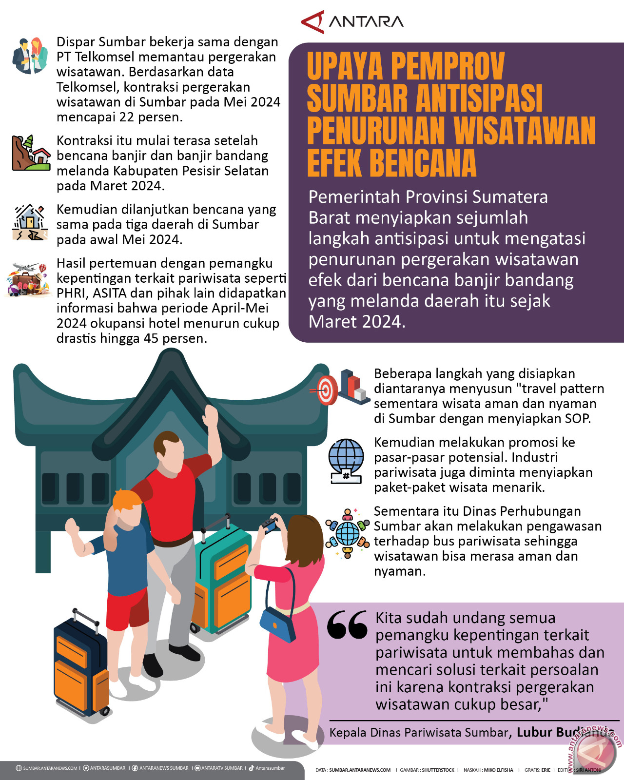 Upaya pemprov Sumbar antisipasi penurunan wisatawan efek bencana