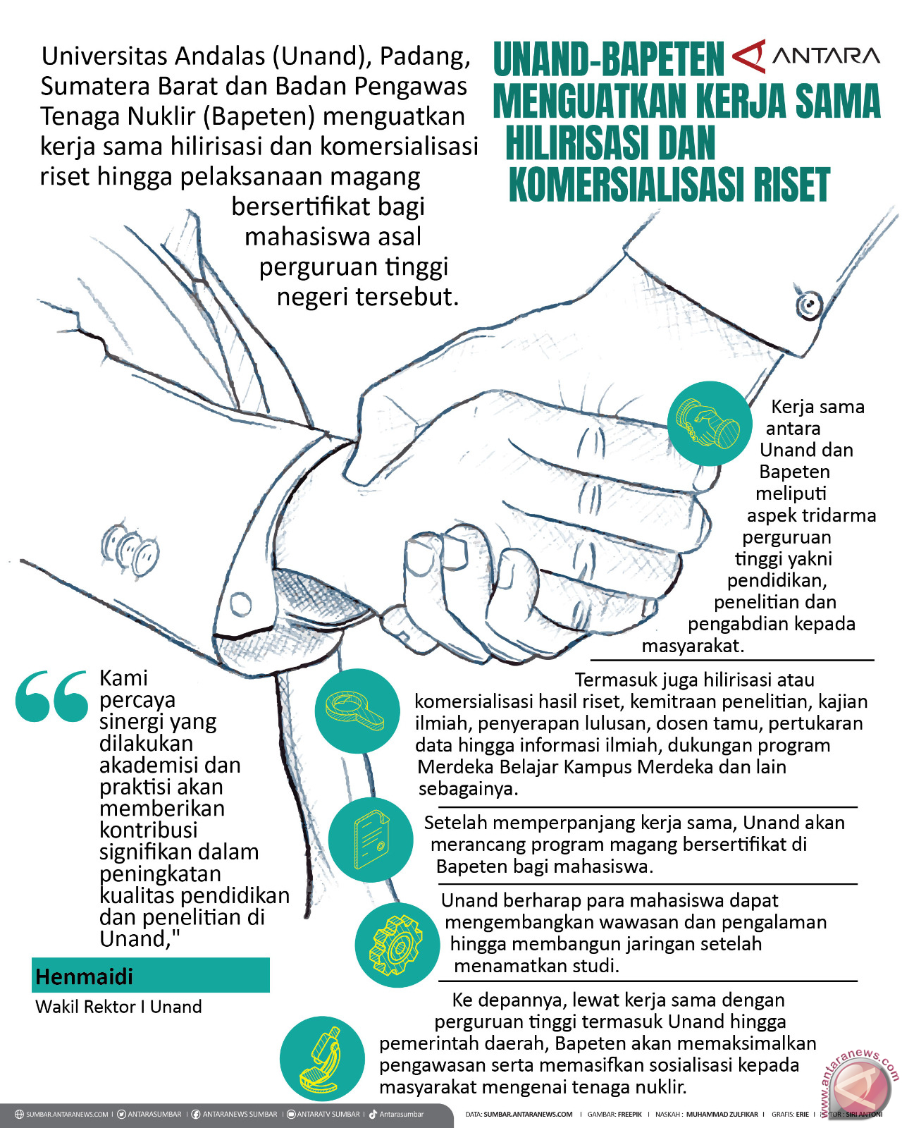 Unand-Bapeten menguatkan kerja sama hilirisasi dan komersialisasi riset