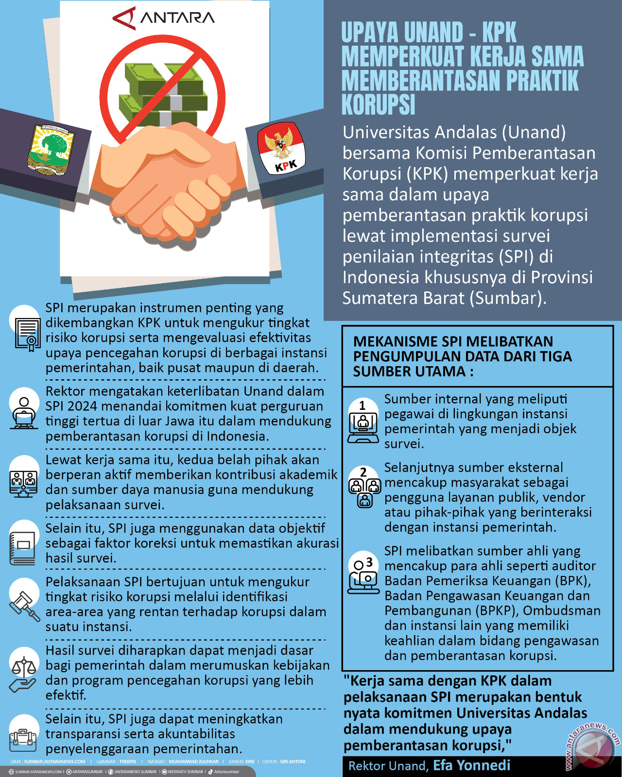 Upaya Unand - KPK memperkuat kerja sama  memberantasan praktik korupsi