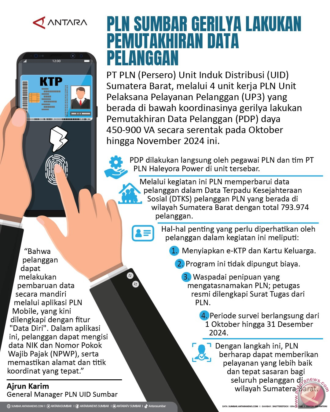 PLN Sumbar Gerilya Lakukan Pemutakhiran Data Pelanggan