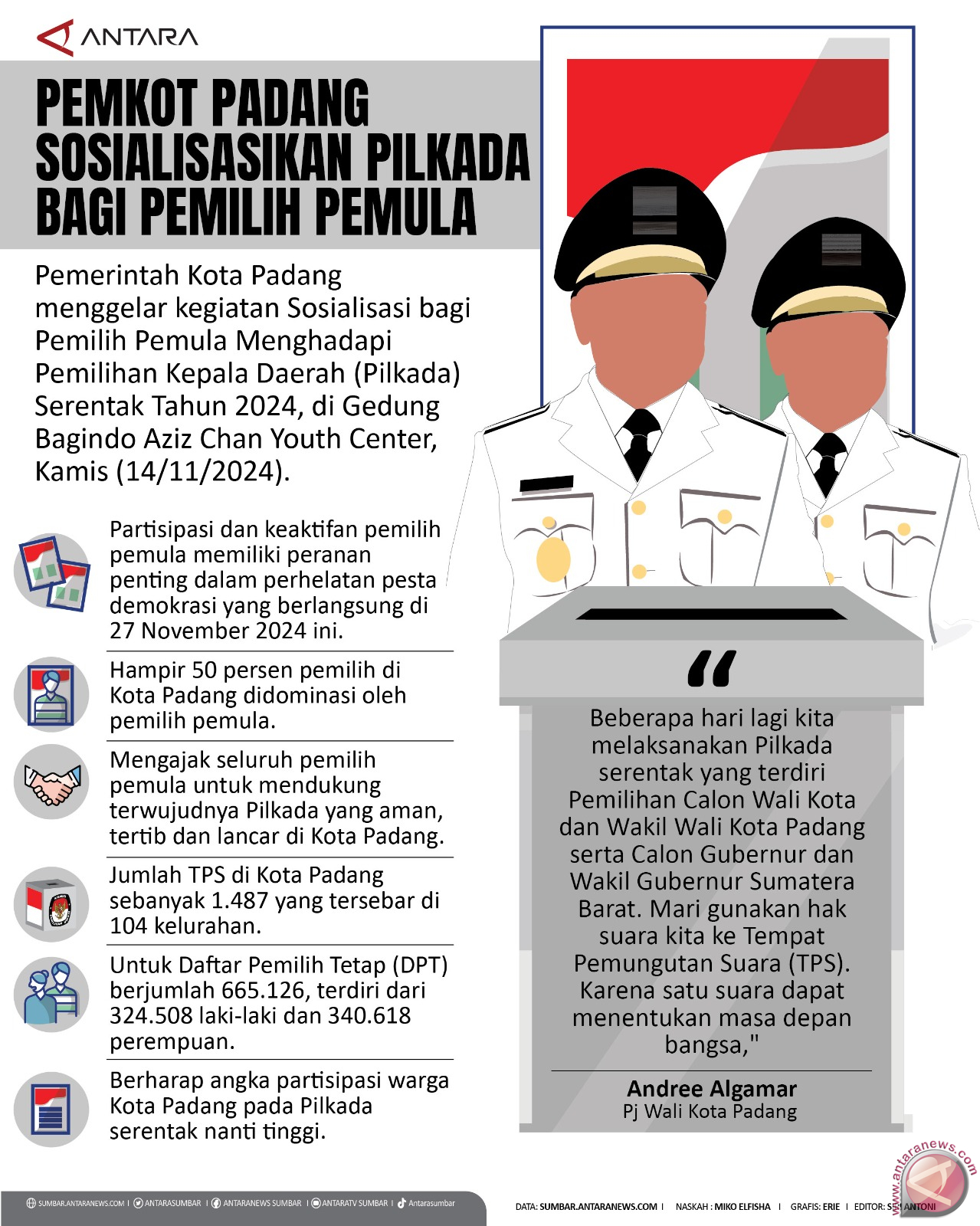 Pemkot Padang Sosialisasikan Pilkada bagi Pemilih Pemula