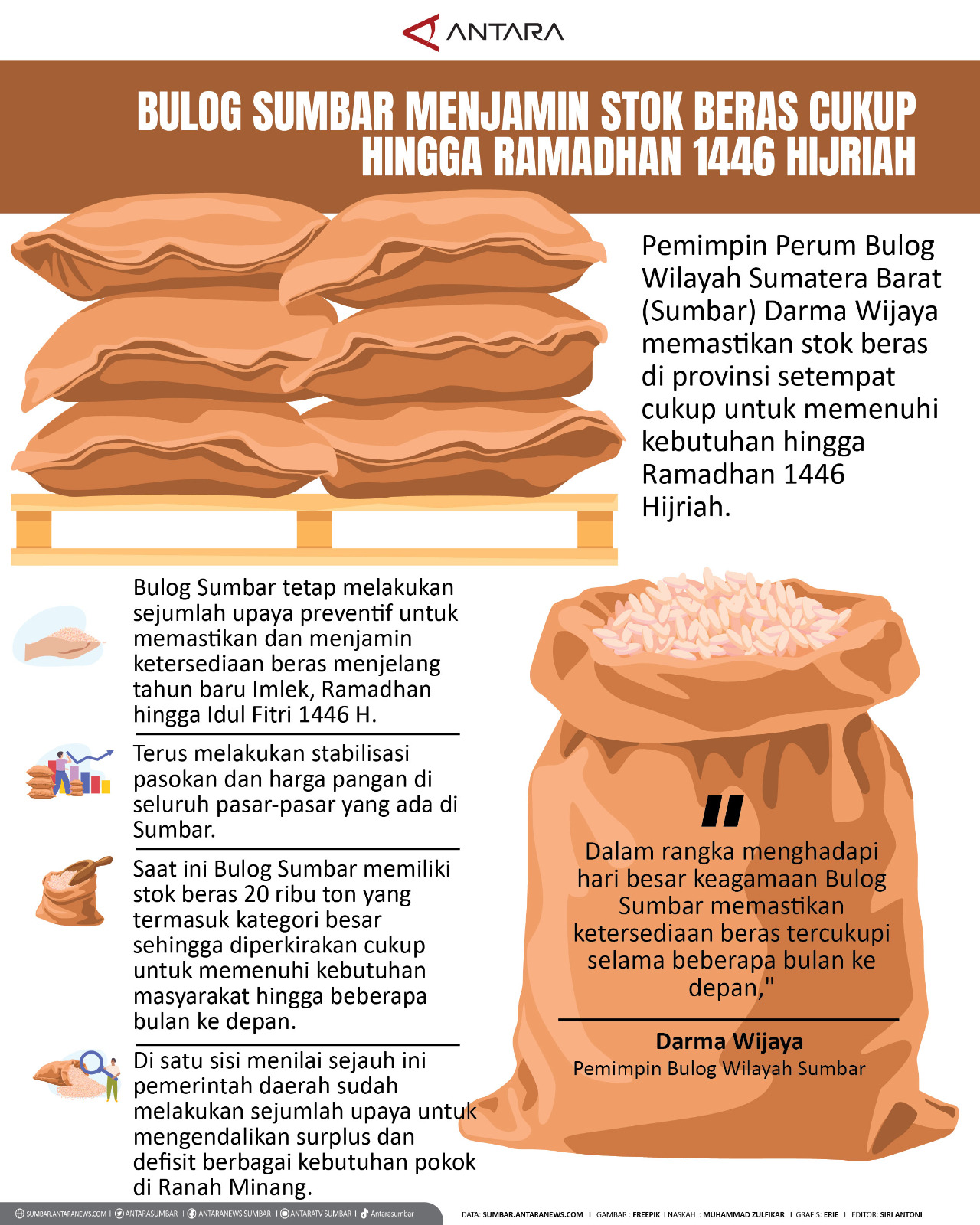 Bulog Sumbar menjamin stok beras cukup hingga Ramadhan 1446 Hijriah