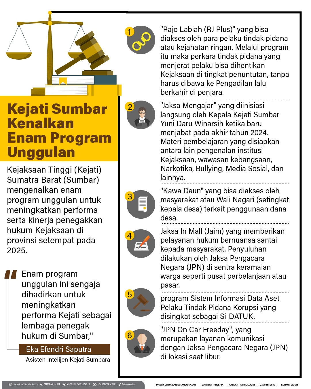 Kejati Sumbar kenalkan enam program unggulan