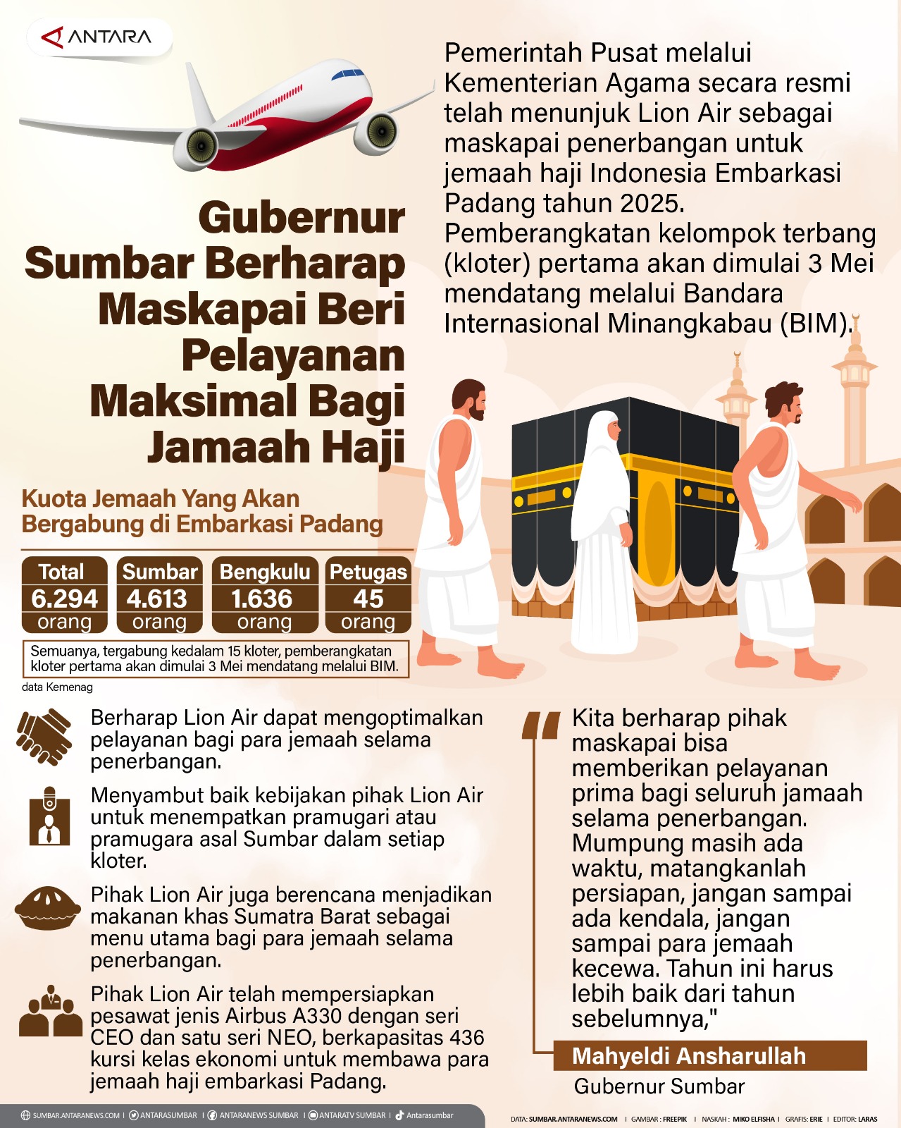 Gubernur Sumbar berharap maskapai beri pelayanan maksimal bagi jamaah haji