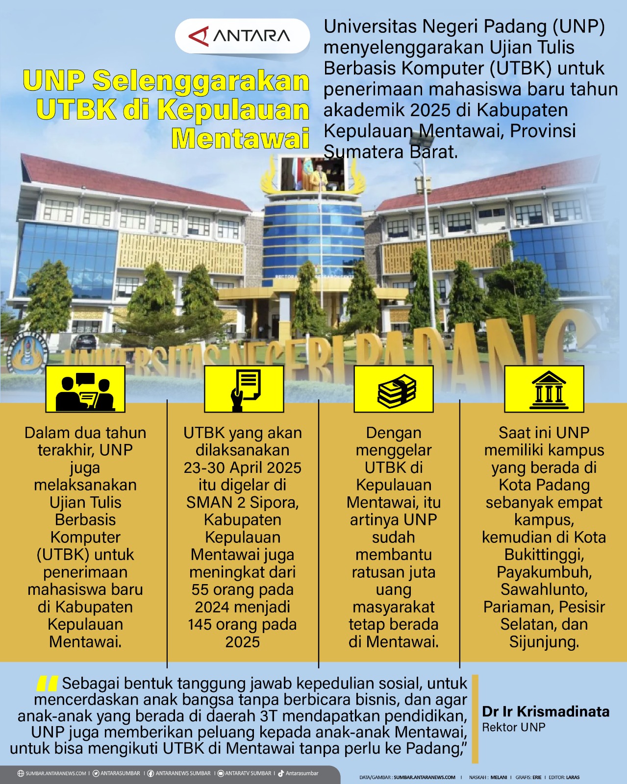 UNP selenggarakan UTBK di Kepulauan Mentawai