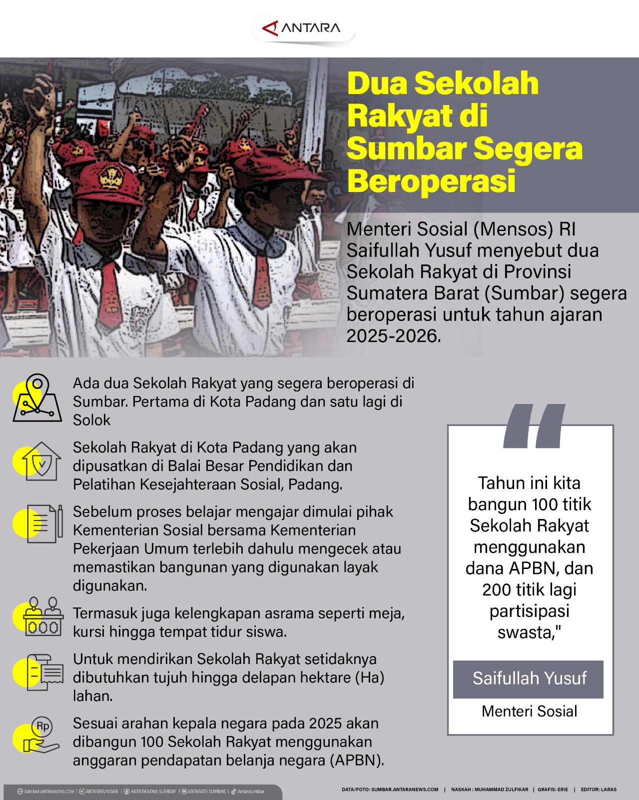 Dua Sekolah Rakyat di Sumbar segera beroperasi