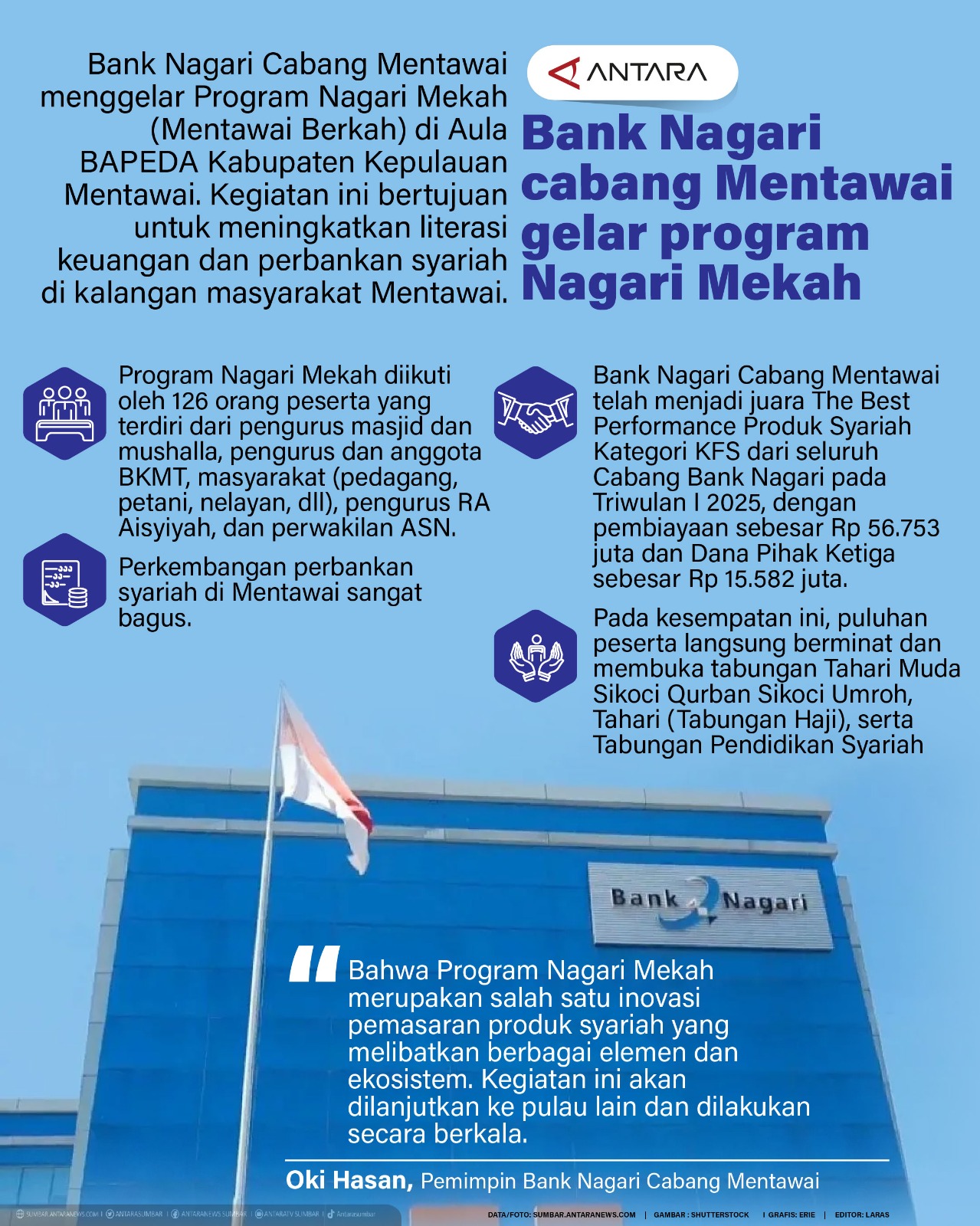 Bank Nagari cabang Mentawai gelar program Nagari Mekah