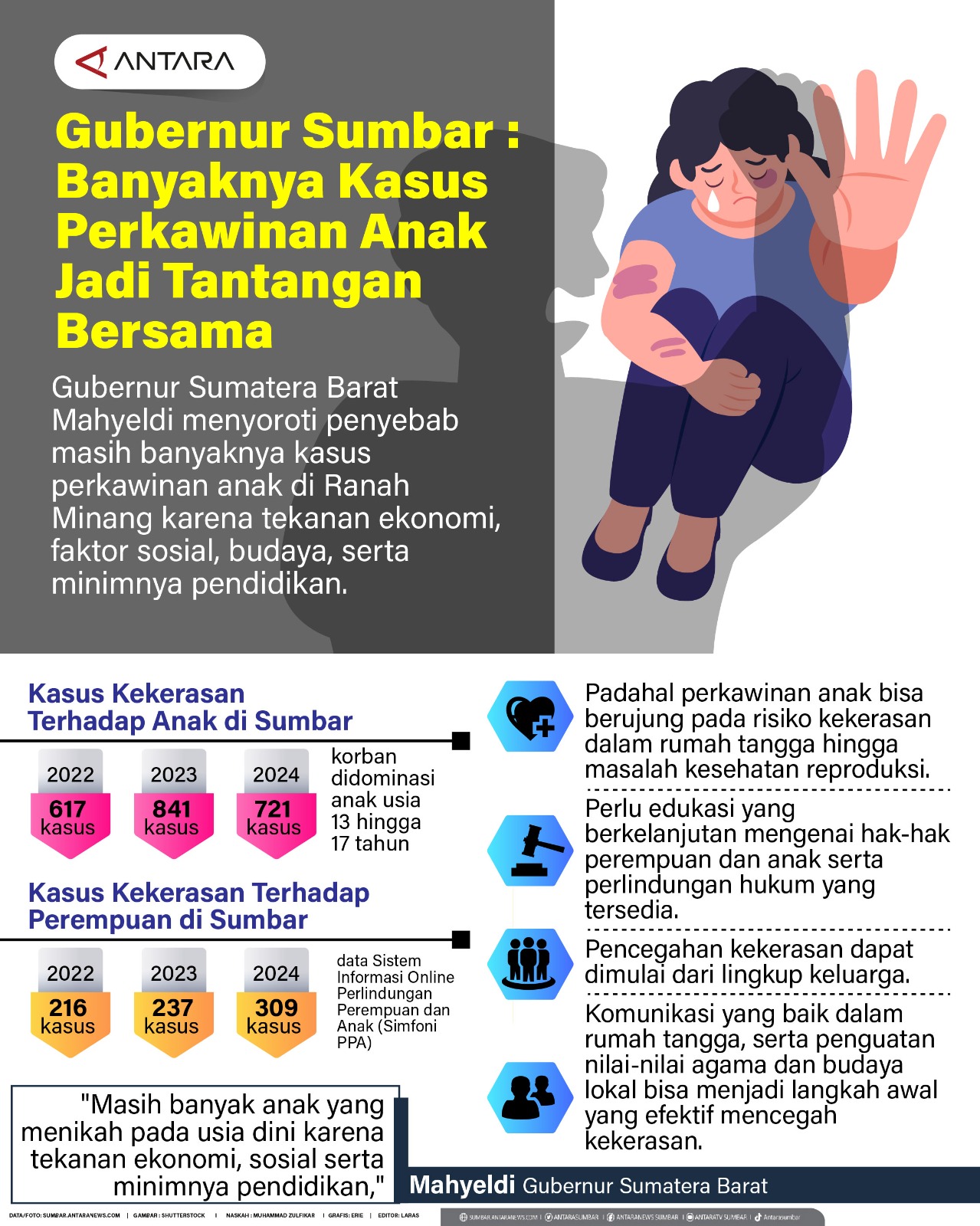 Gubernur Sumbar : Banyaknya kasus perkawinan anak jadi tantangan bersama