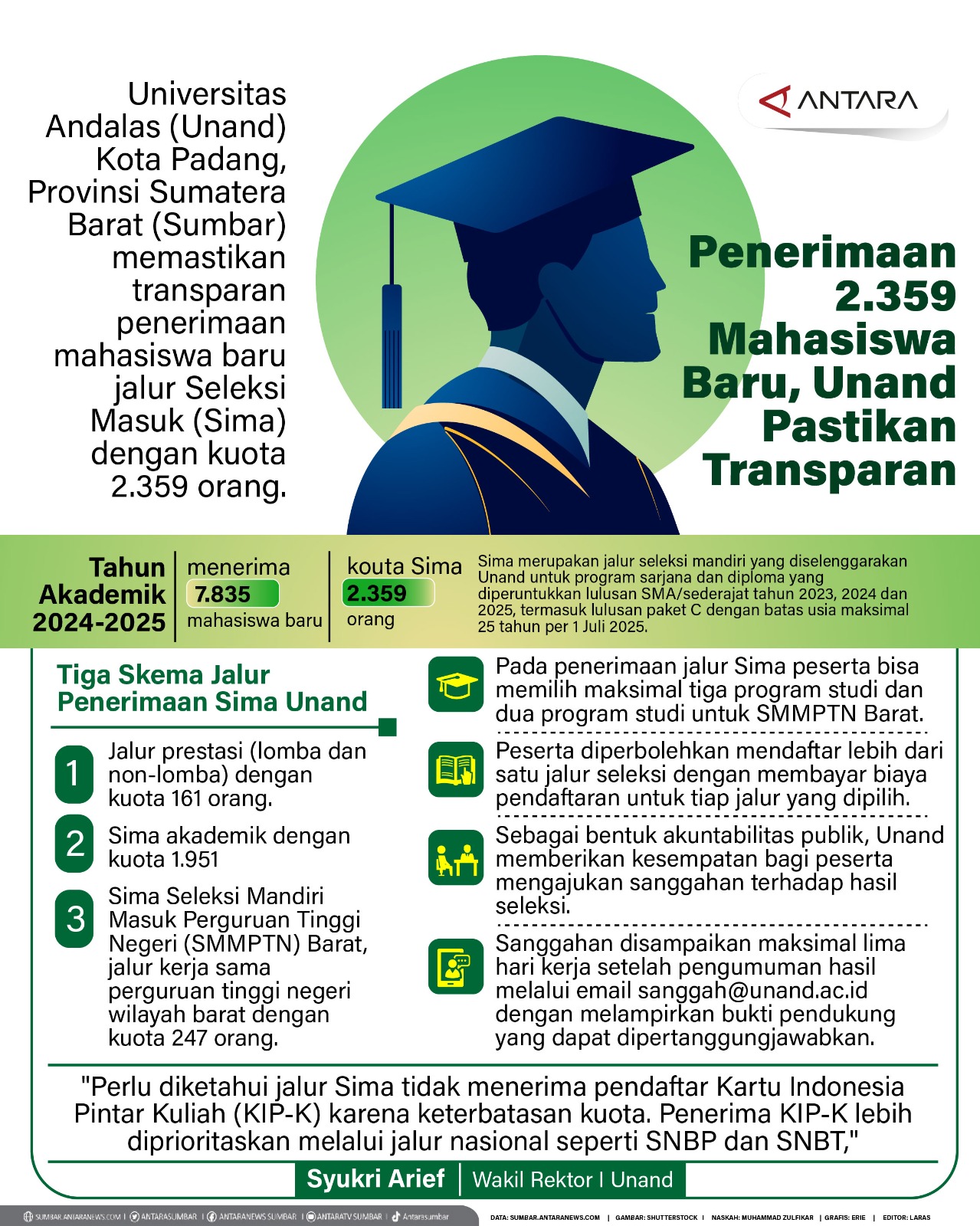 Penerimaan 2.359 mahasiswa baru, Unand pastikan transparan