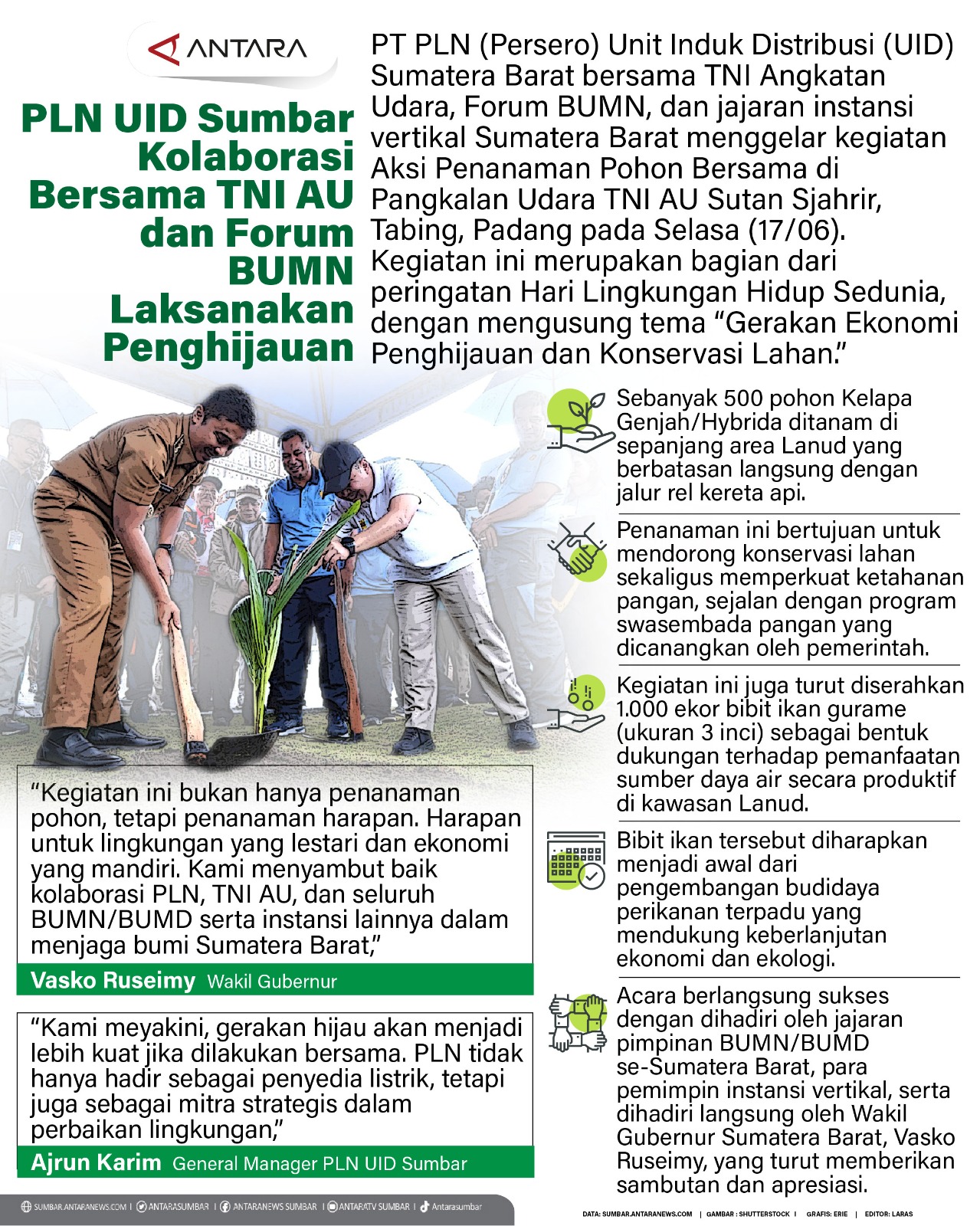PLN UID Sumbar kolaborasi bersama TNI AU dan Forum BUMN laksanakan penghijauan