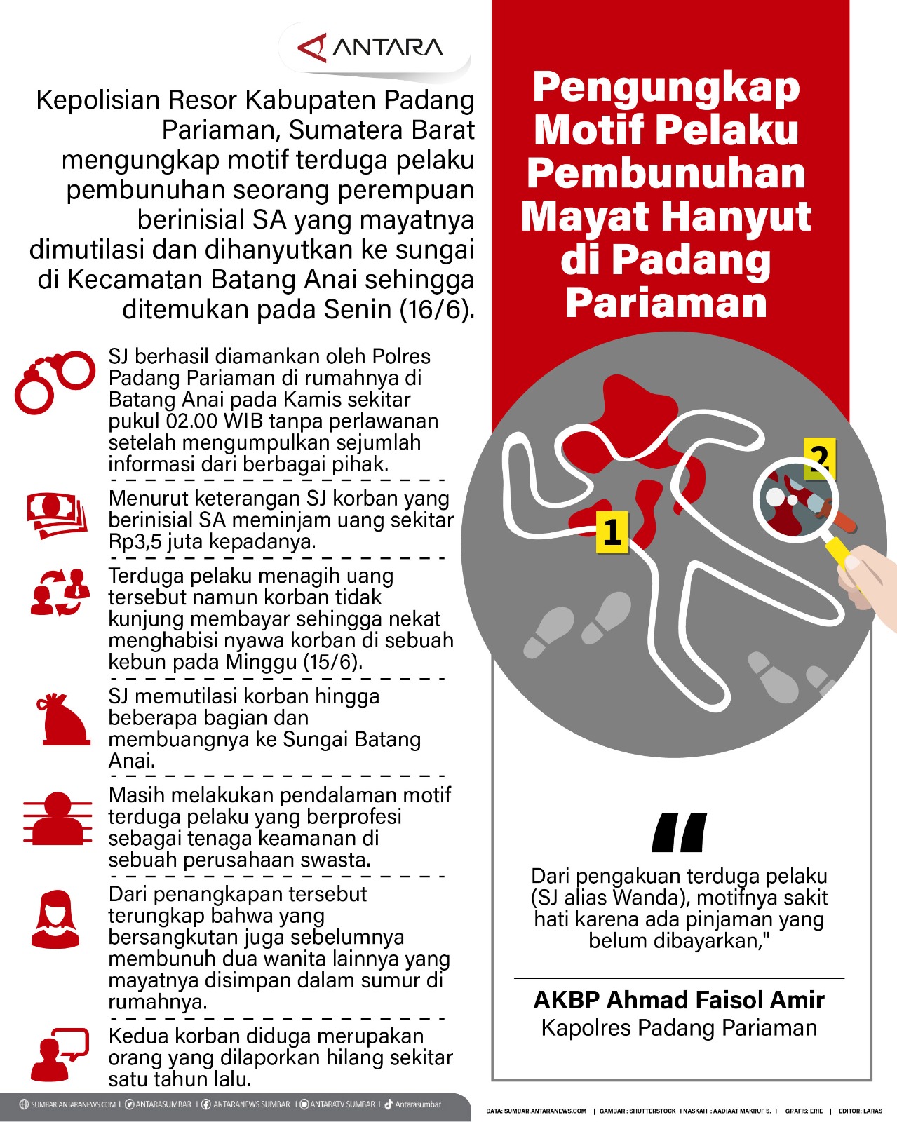 Pengungkap motif pelaku pembunuhan mayat hanyut di Padang Pariaman