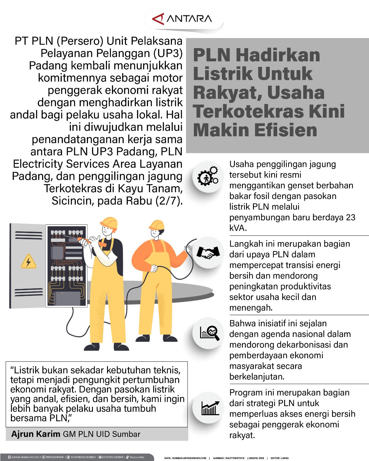 PLN hadirkan listrik untuk rakyat, usaha terkotekras kini makin efisien