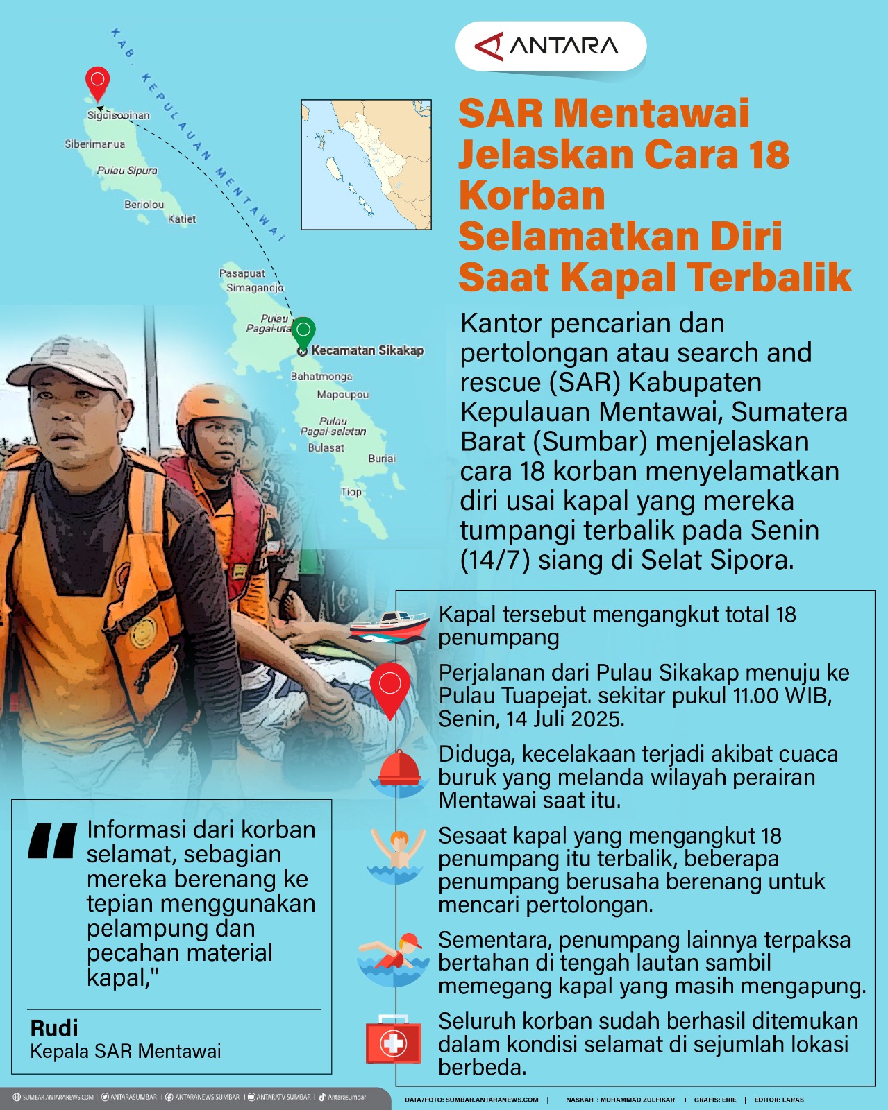 SAR Mentawai jelaskan cara 18 korban selamatkan diri saat kapal terbalik