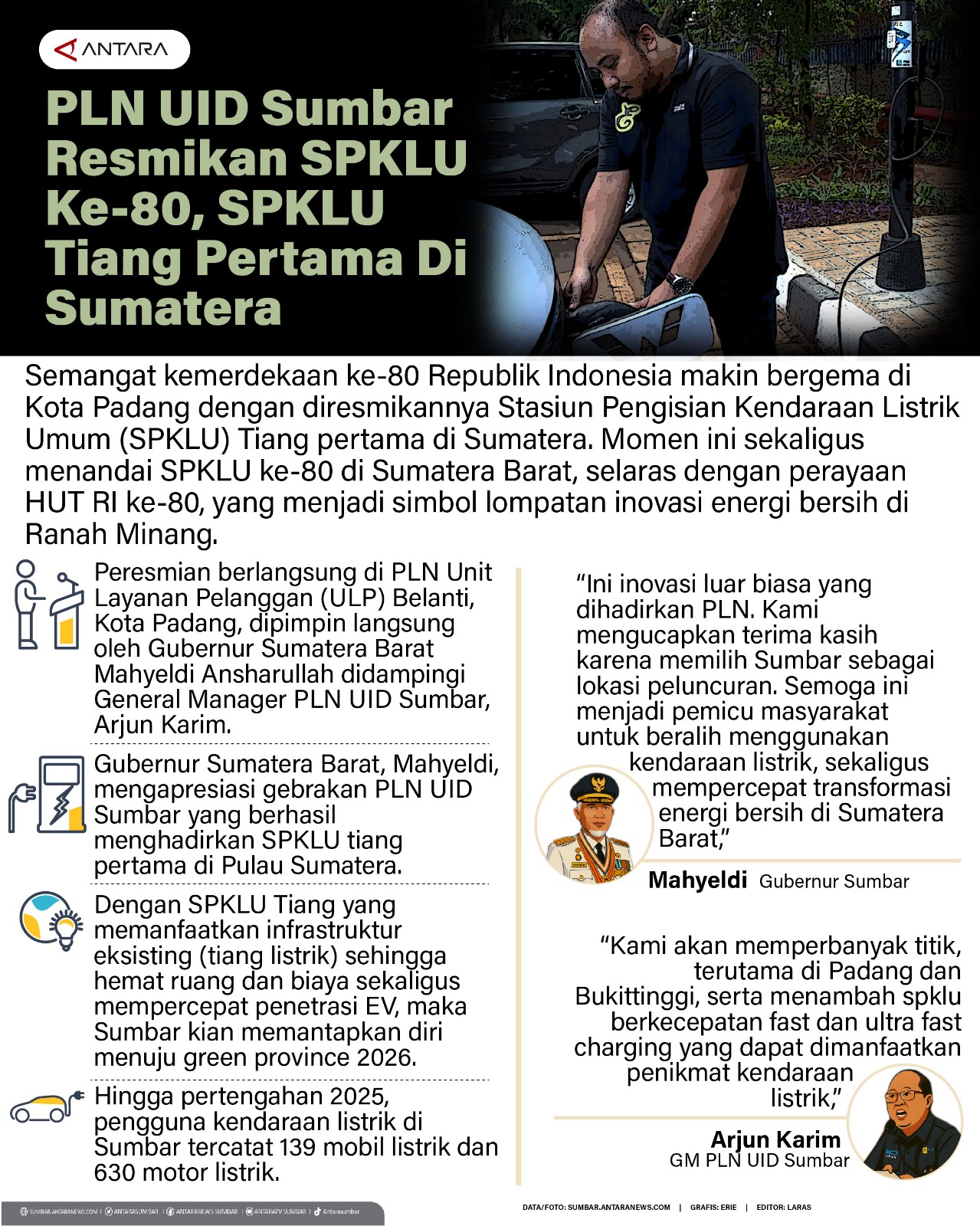 PLN UID Sumbar resmikan SPKLU Ke-80, SPKLU tiang pertama di Sumatera
