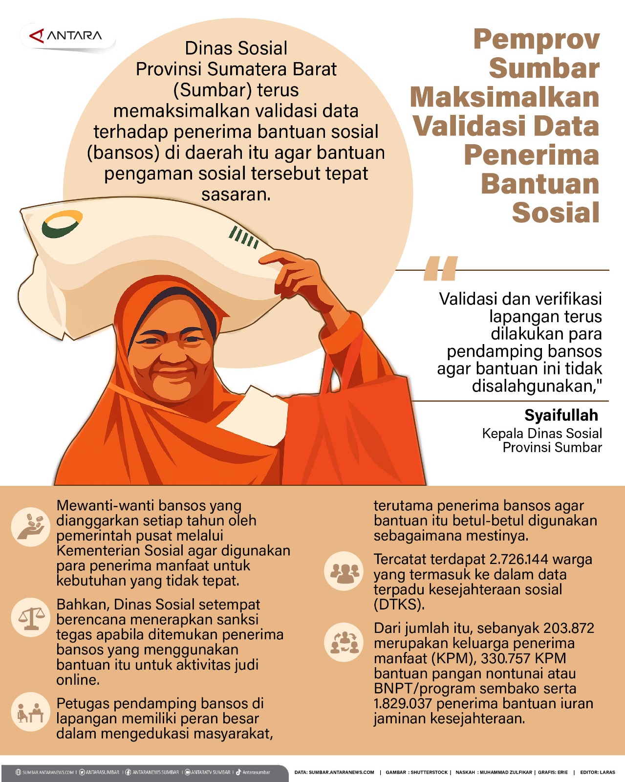 Pemprov Sumbar maksimalkan validasi data penerima bantuan sosial