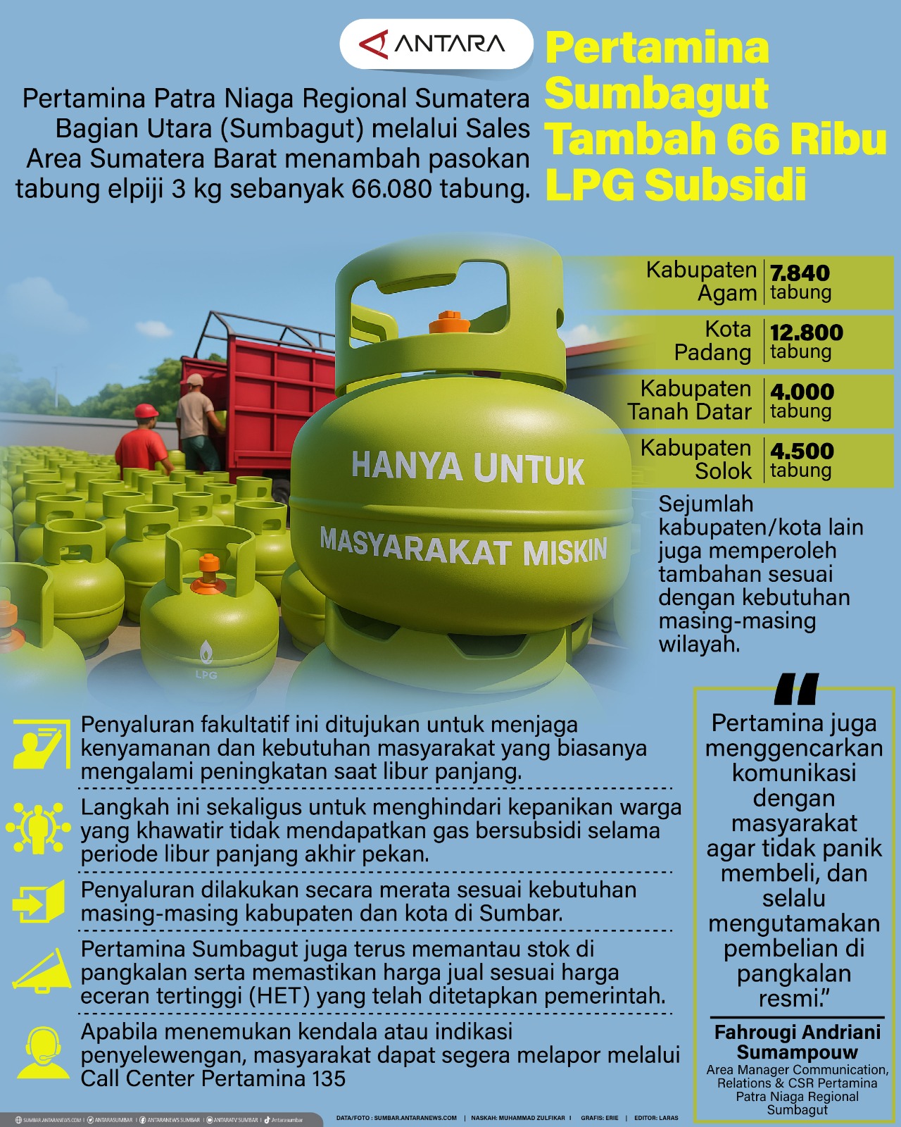 Pertamina Sumbagut tambah 66 ribu LPG subsidi