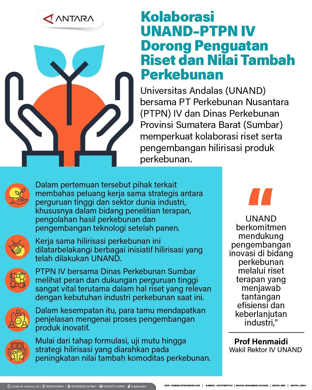 Kolaborasi UNAND–PTPN IV Dorong Penguatan Riset dan Nilai Tambah Perkebunan