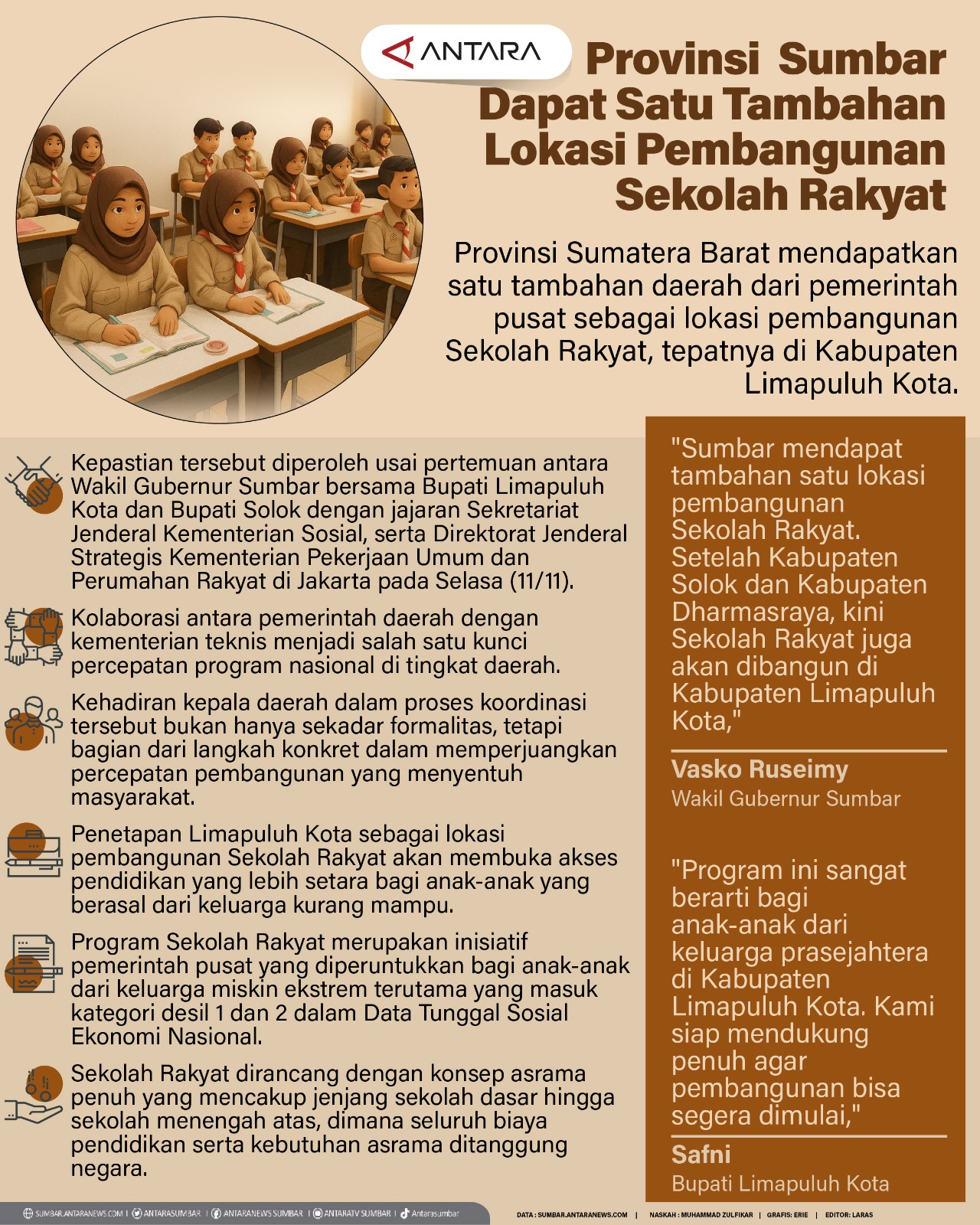 Provinsi  Sumbar dapat satu tambahan lokasi pembangunan Sekolah Rakyat