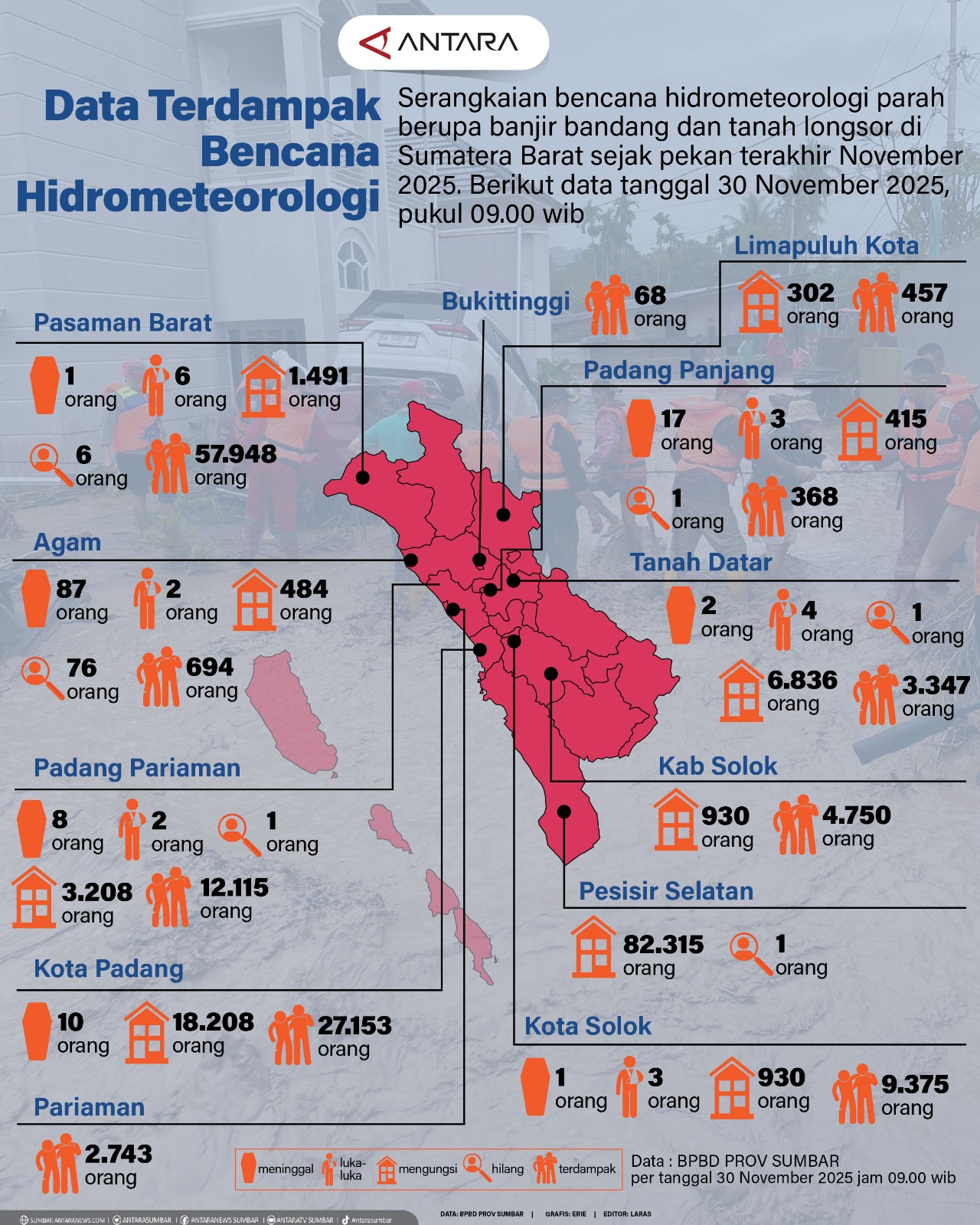 Data terdampak bencana hidrometeorologi