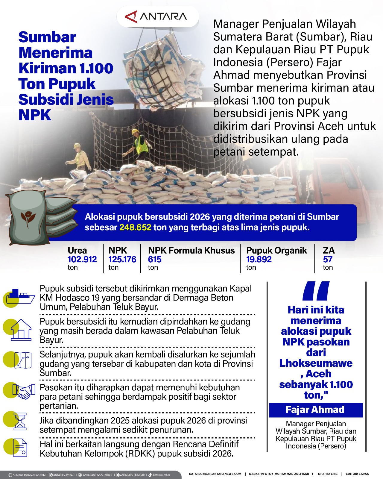 Sumbar menerima kiriman 1.100 ton pupuk subsidi jenis NPK