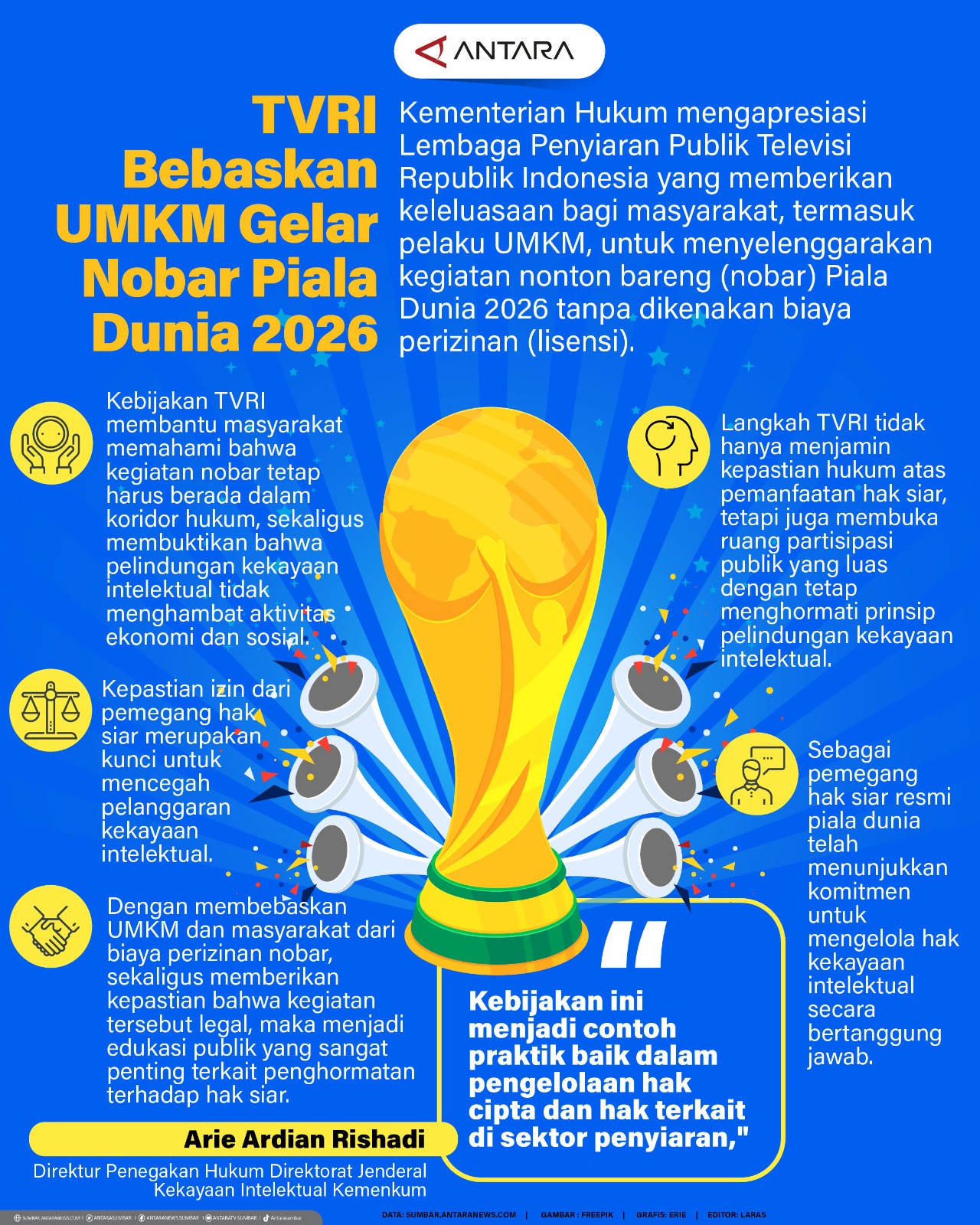 TVRI bebaskan UMKM gelar nobar Piala Dunia 2026