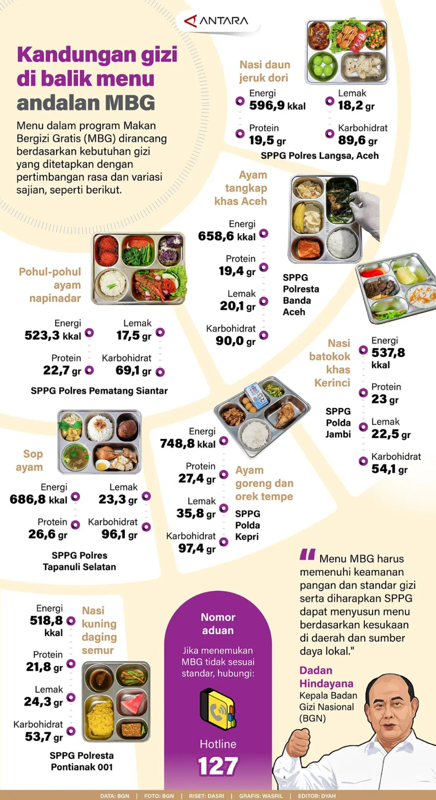 Kandungan gizi di balik menu andalan MBG