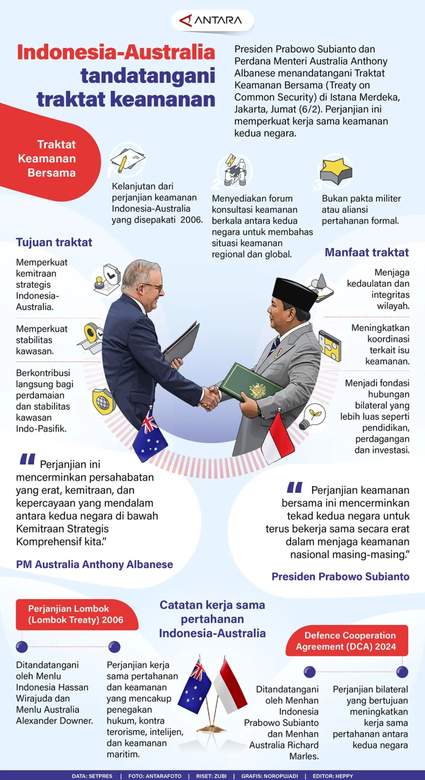 Indonesia-Australia tandatangani traktat keamanan