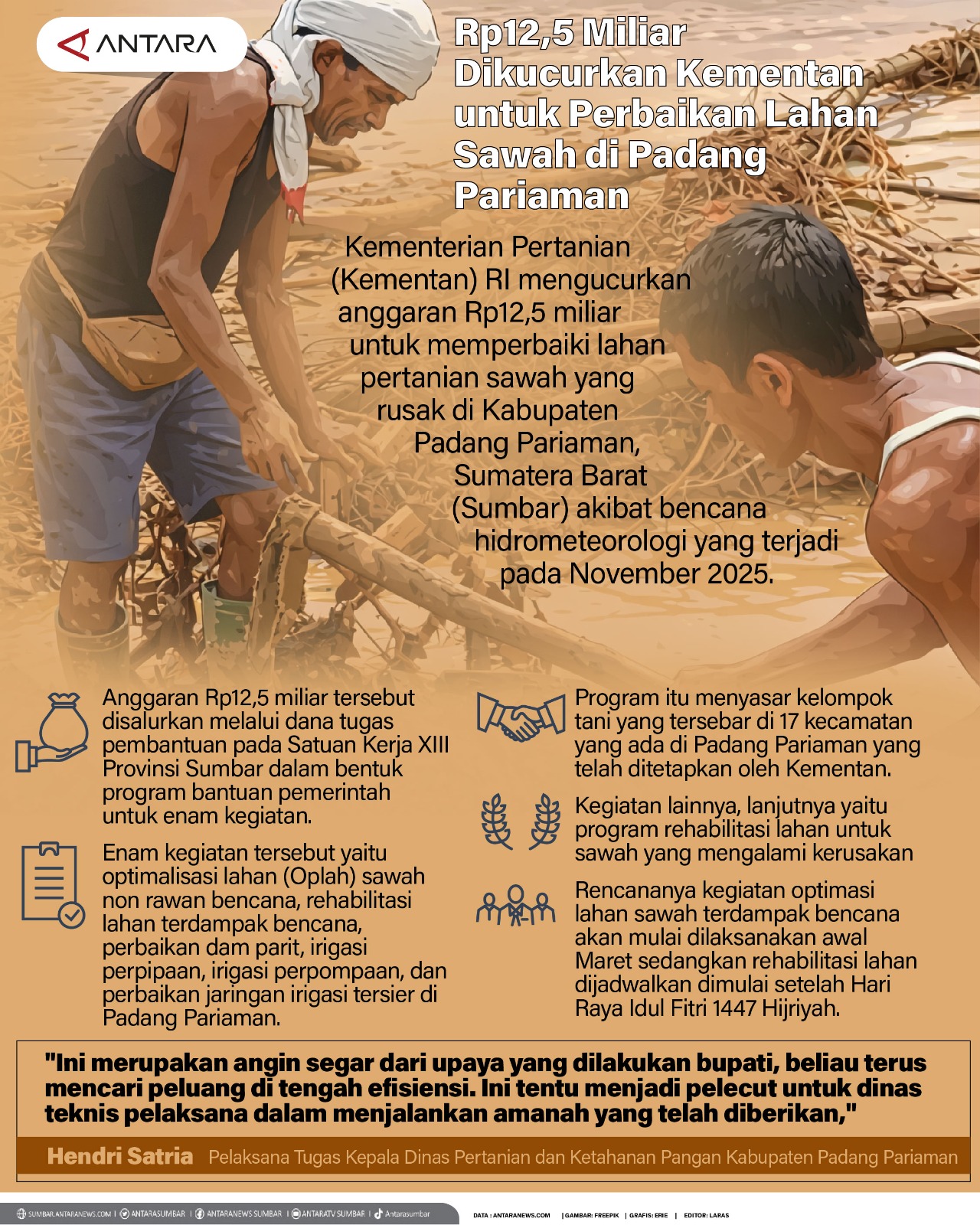 Rp12,5 Miliar Dikucurkan Kementan untuk Perbaikan Lahan Sawah di Padang Pariaman
