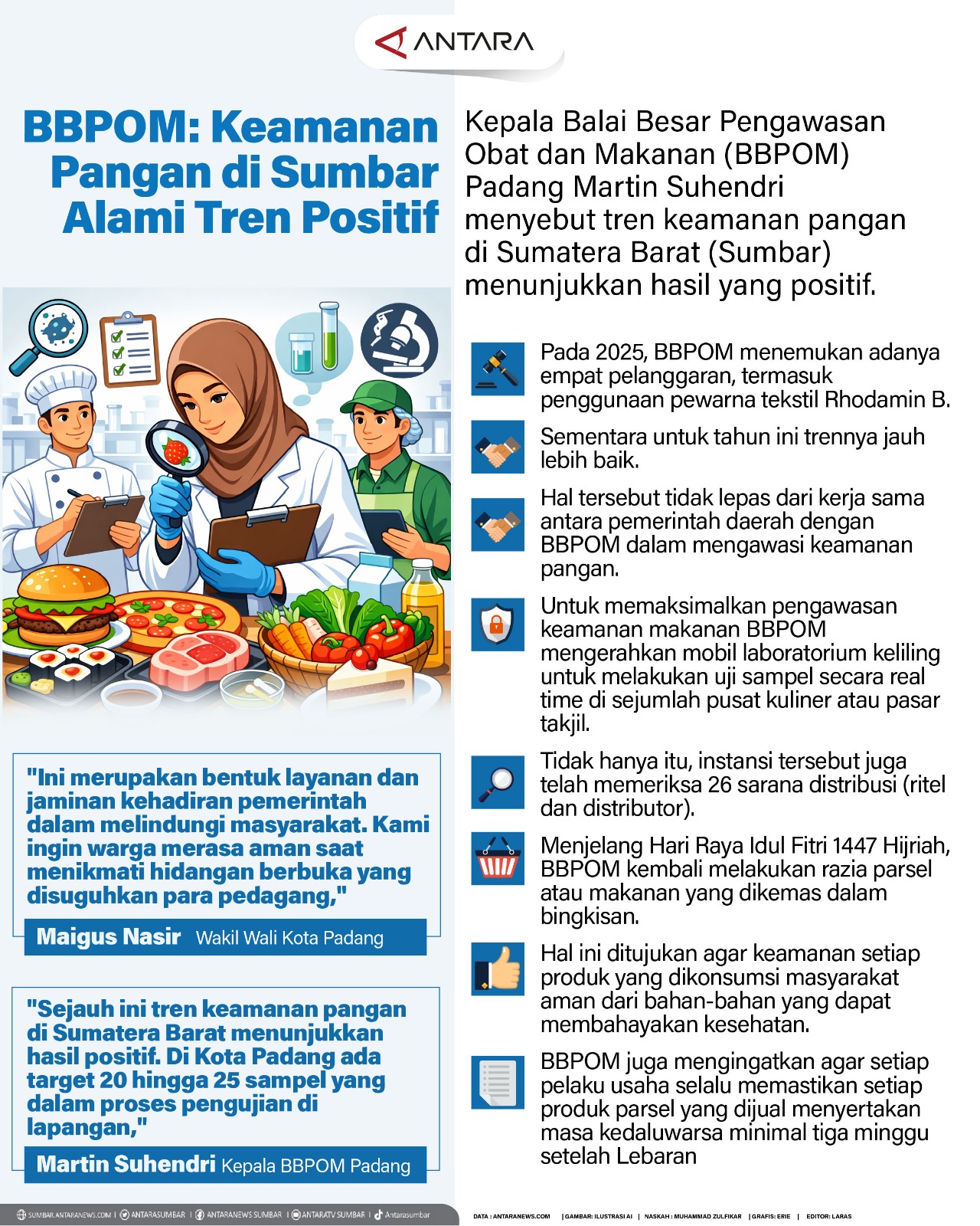 BBPOM: Keamanan Pangan di Sumbar Alami Tren Positif