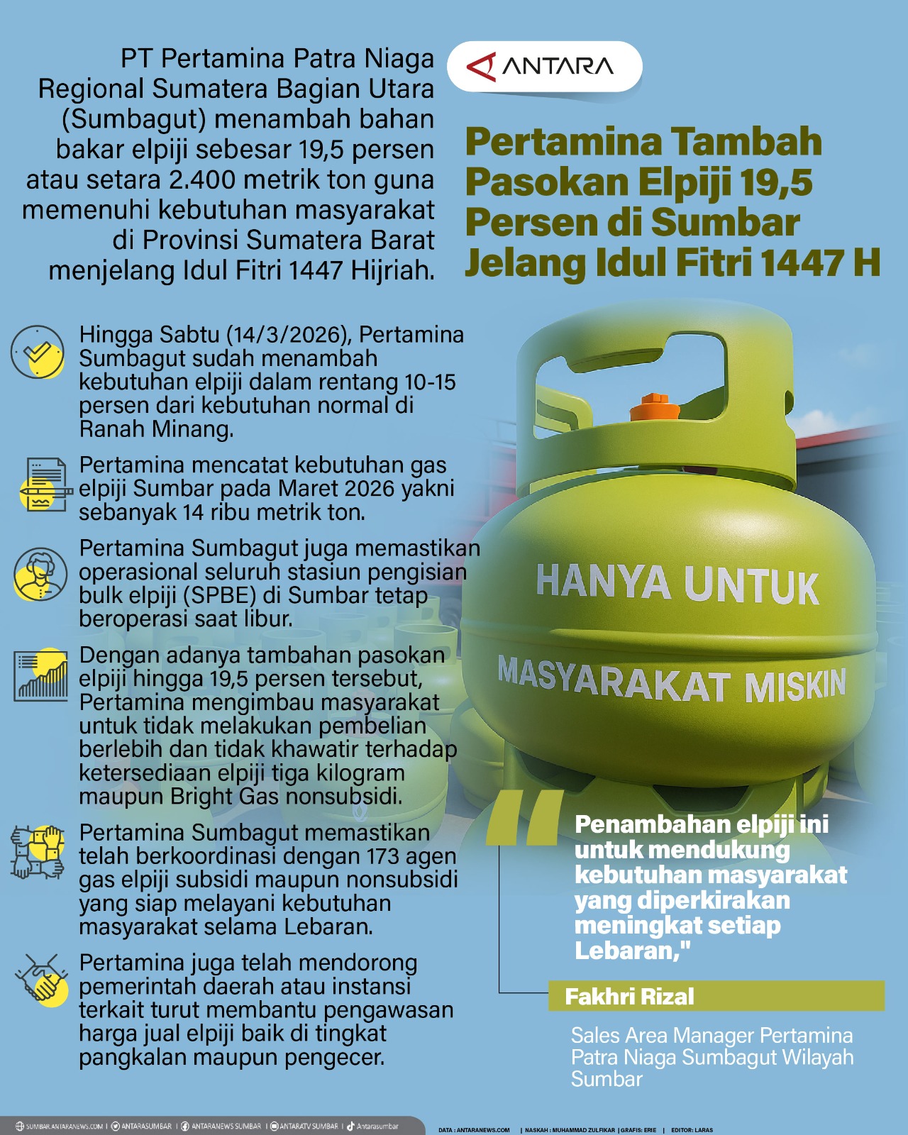 Pertamina Tambah Pasokan Elpiji 19,5 Persen di Sumbar Jelang Idul Fitri 1447 H