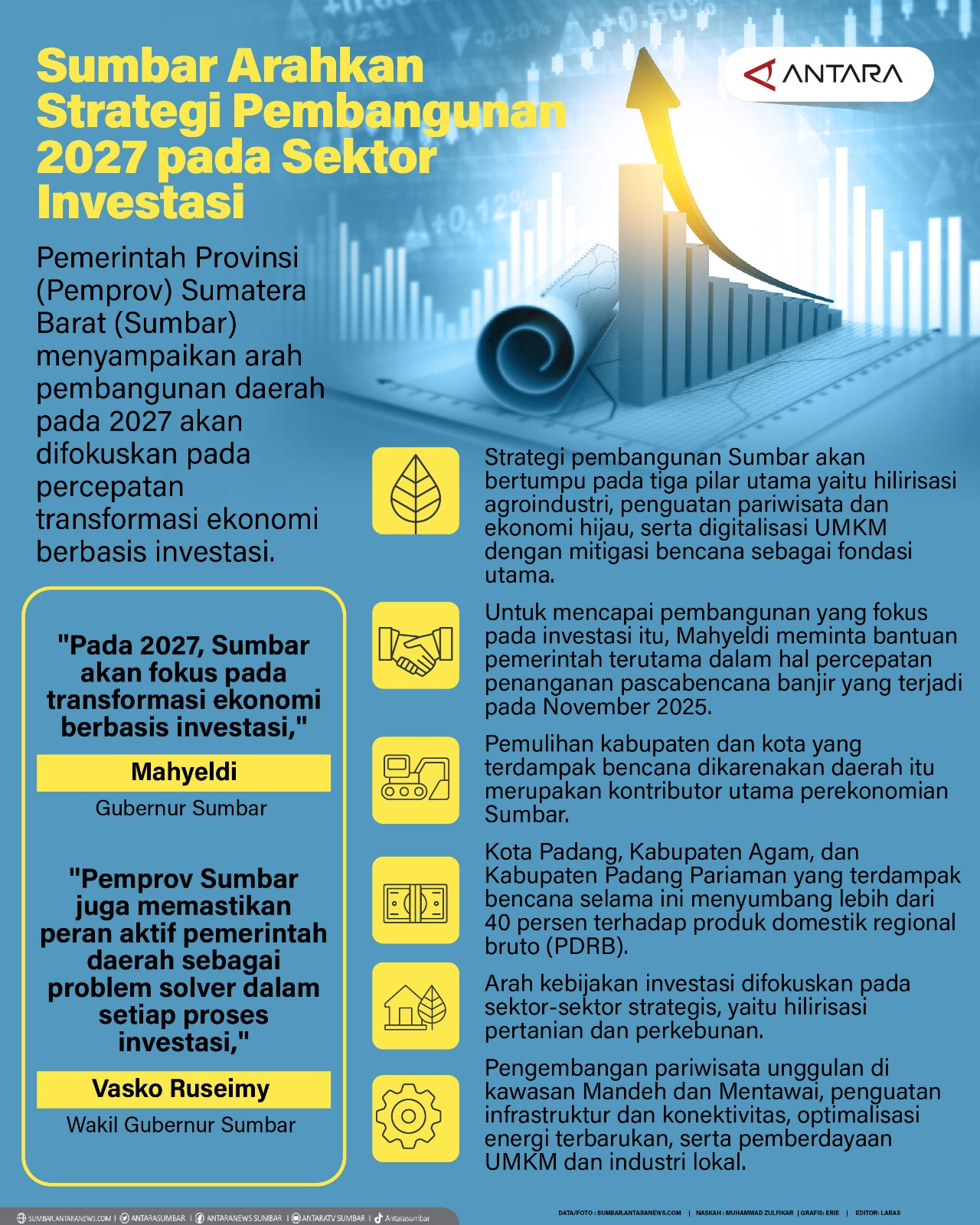 Sumbar Arahkan Strategi Pembangunan 2027 pada Sektor Investasi