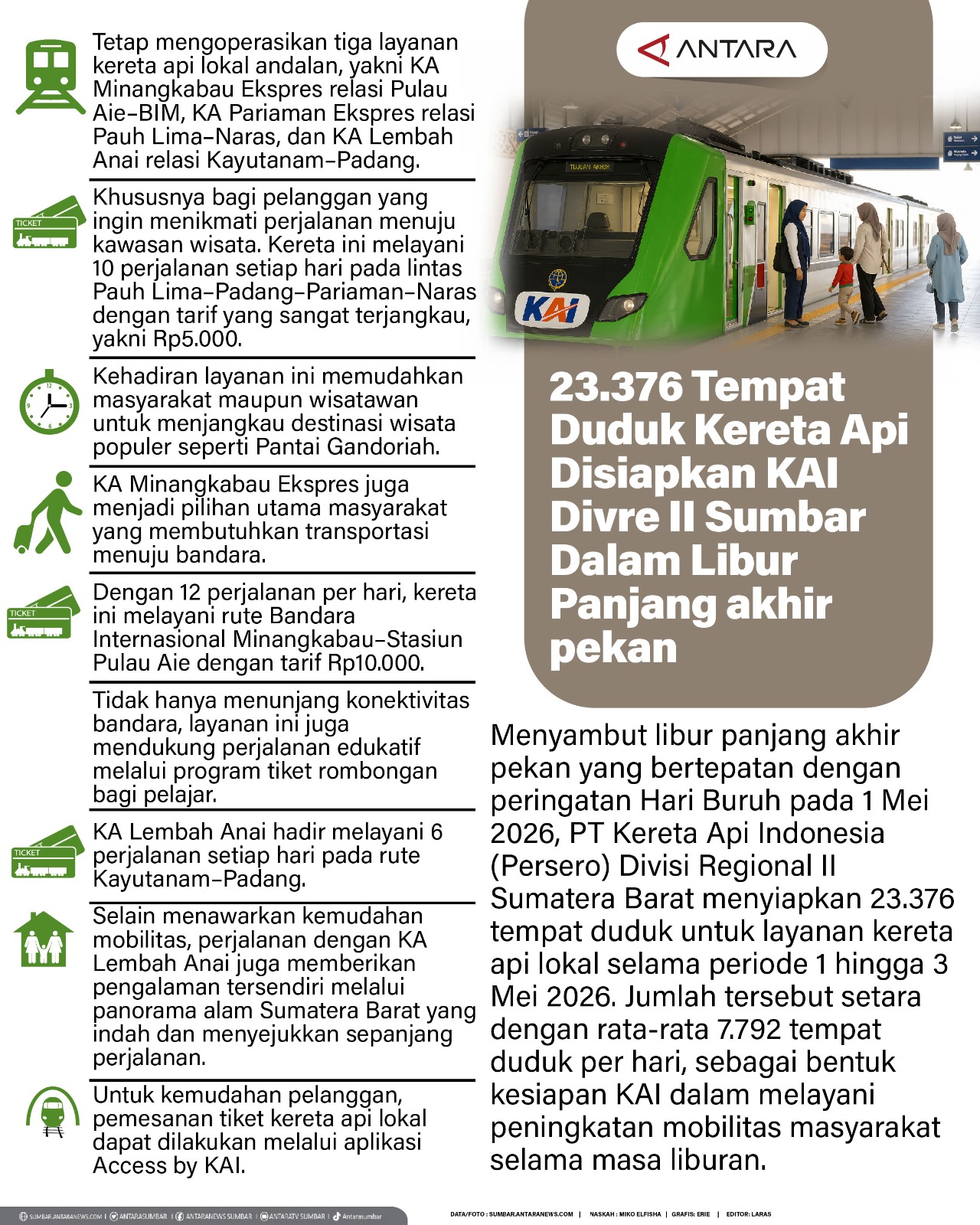 23.376 tempat duduk kereta api lokal disiapkan KAI Divre II Sumbar dalam Libur Panjang akhir pekan