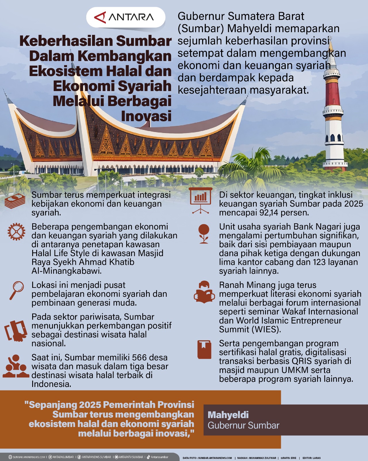 Keberhasilan Sumbar dalam kembangkan ekosistem halal dan ekonomi syariah melalui berbagai inovasi