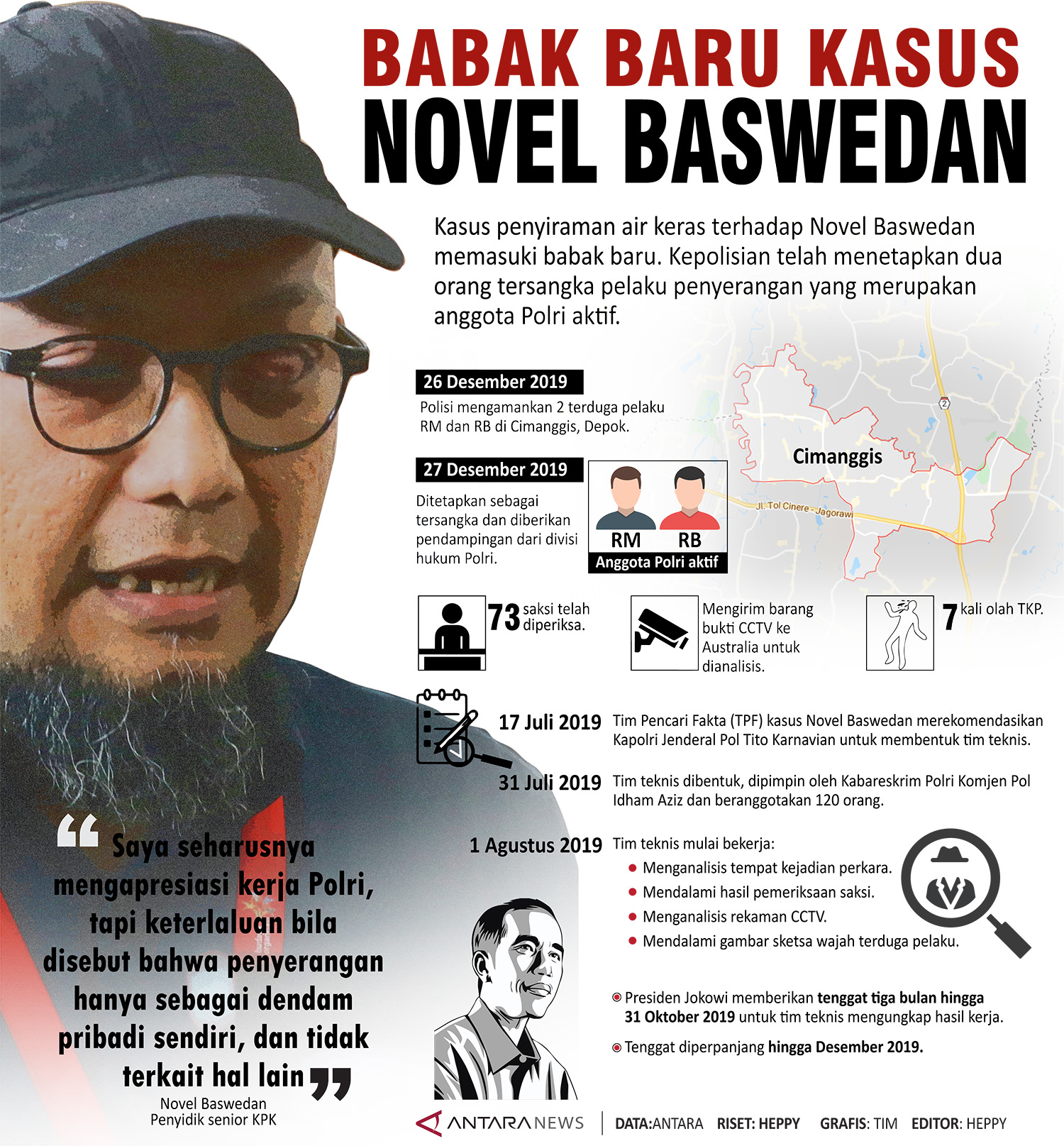 Babak baru kasus Novel Baswedan