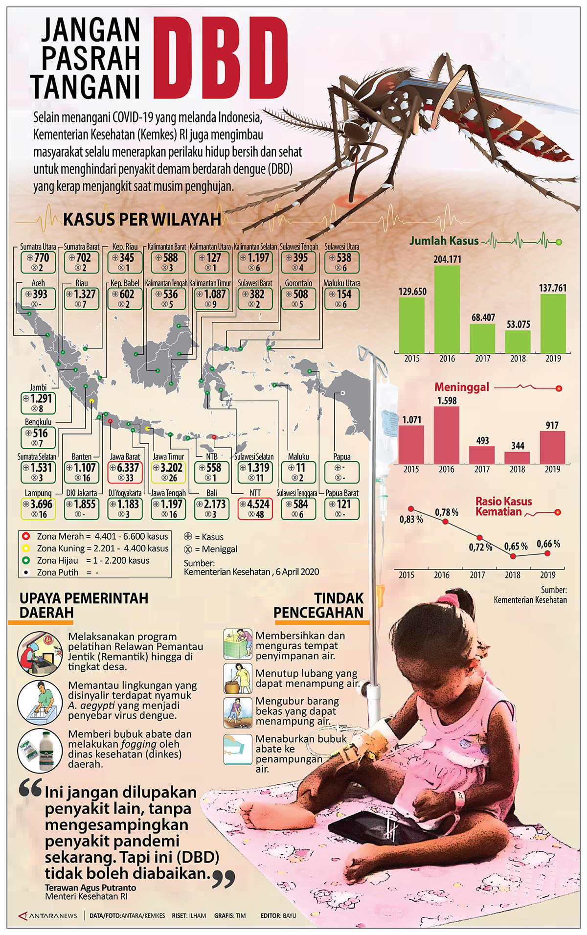 Jangan pasrah tangani demam berdarah