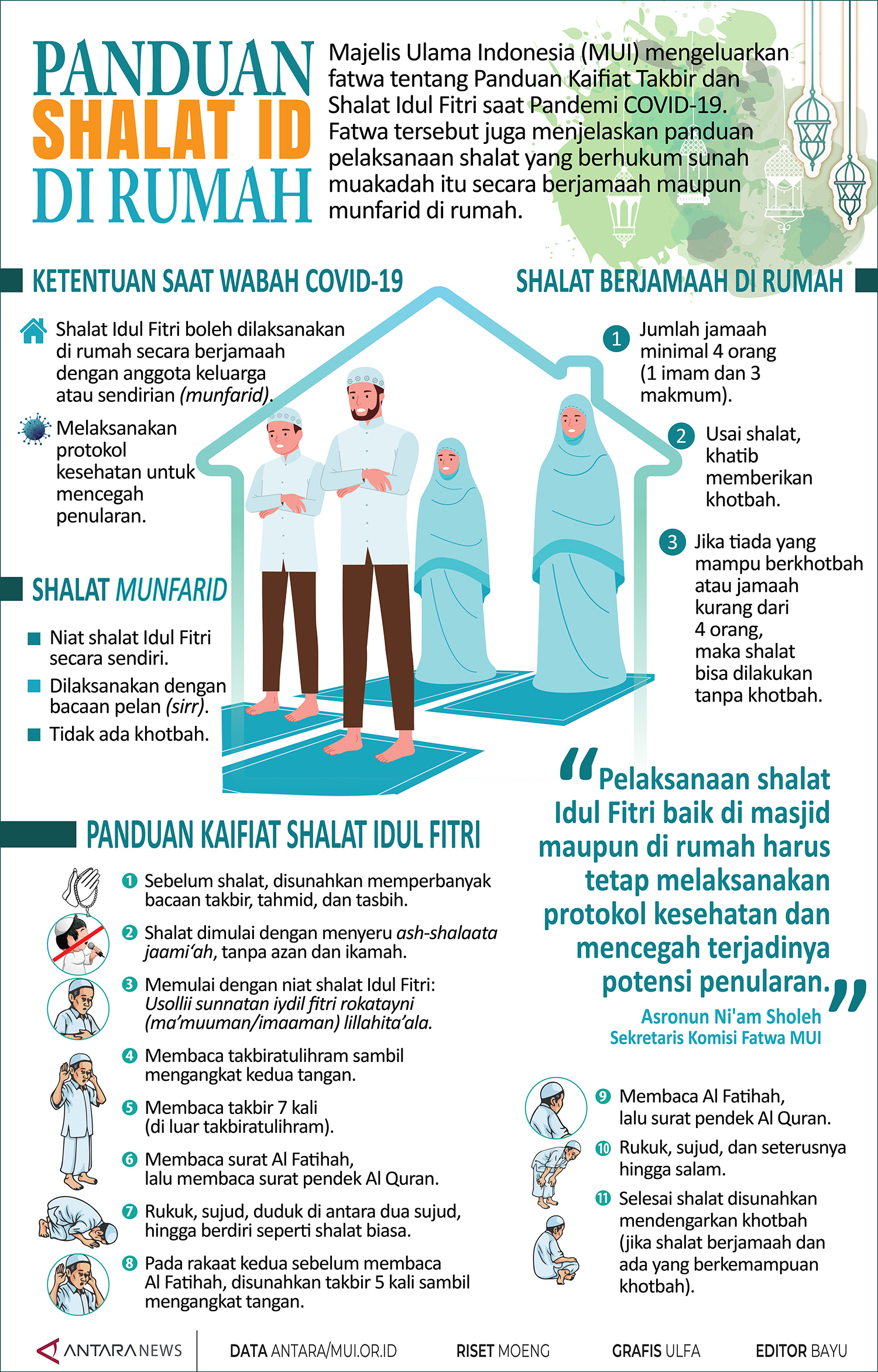 Panduan Shalat Id Di Rumah - Infografik ANTARA Sumatera Selatan