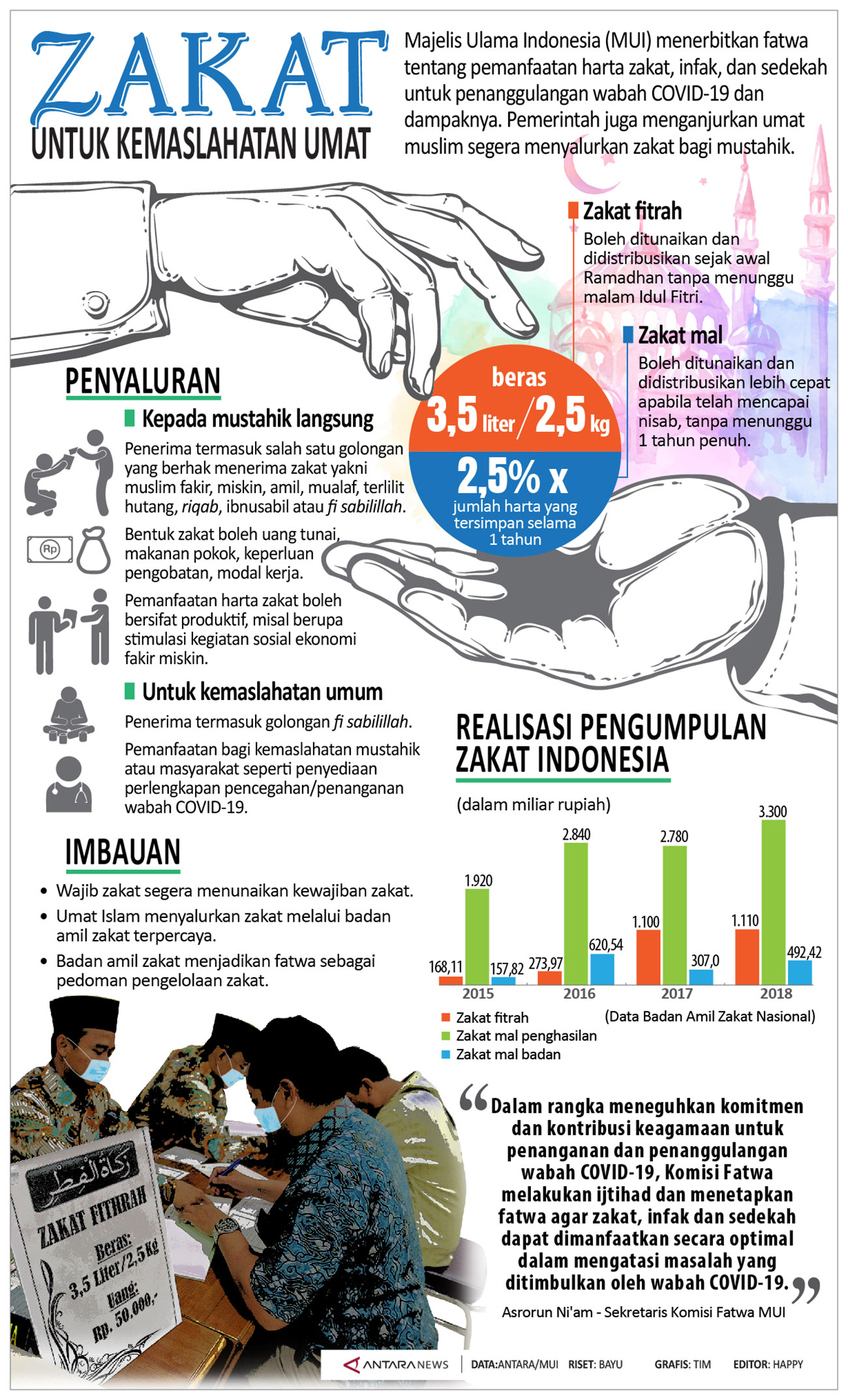 Zakat untuk kemaslahatan umat