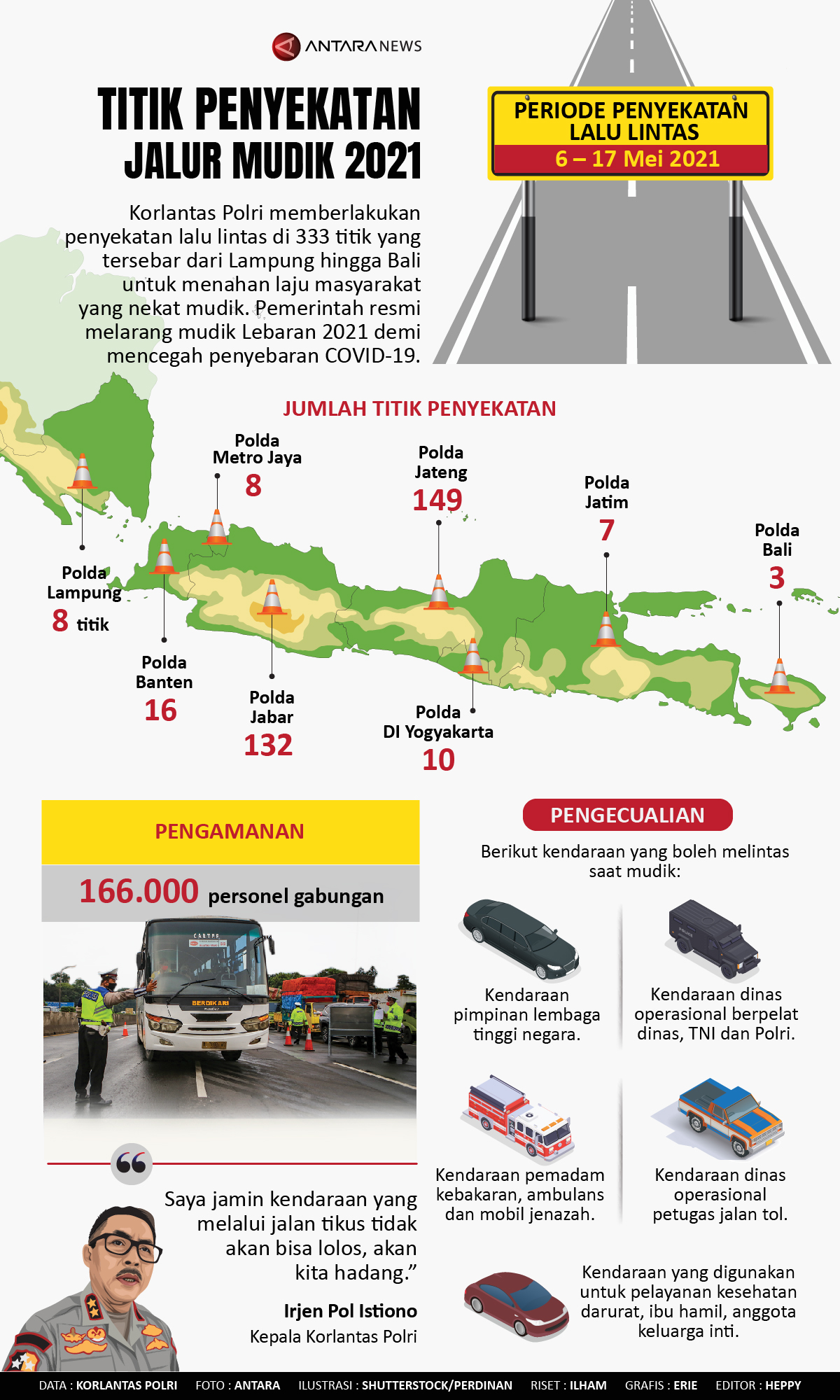 Titik penyekatan jalur mudik 2021