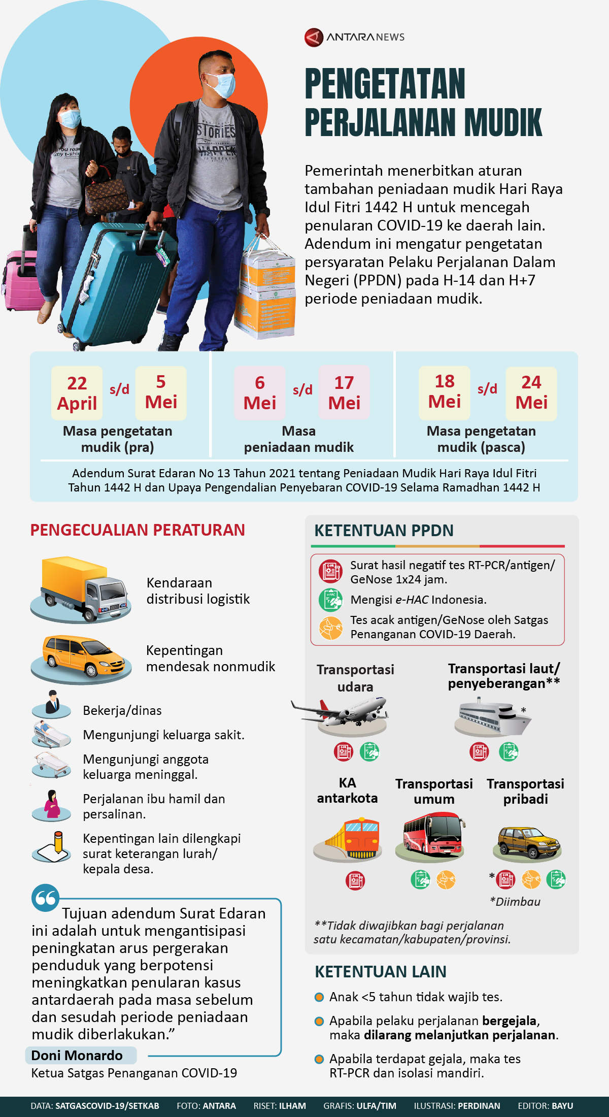 Pengetatan perjalanan mudik