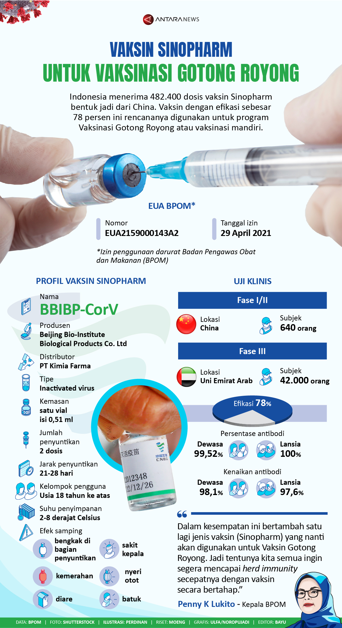 Vaksin Sinopharm untuk Vaksinasi Gotong Royong