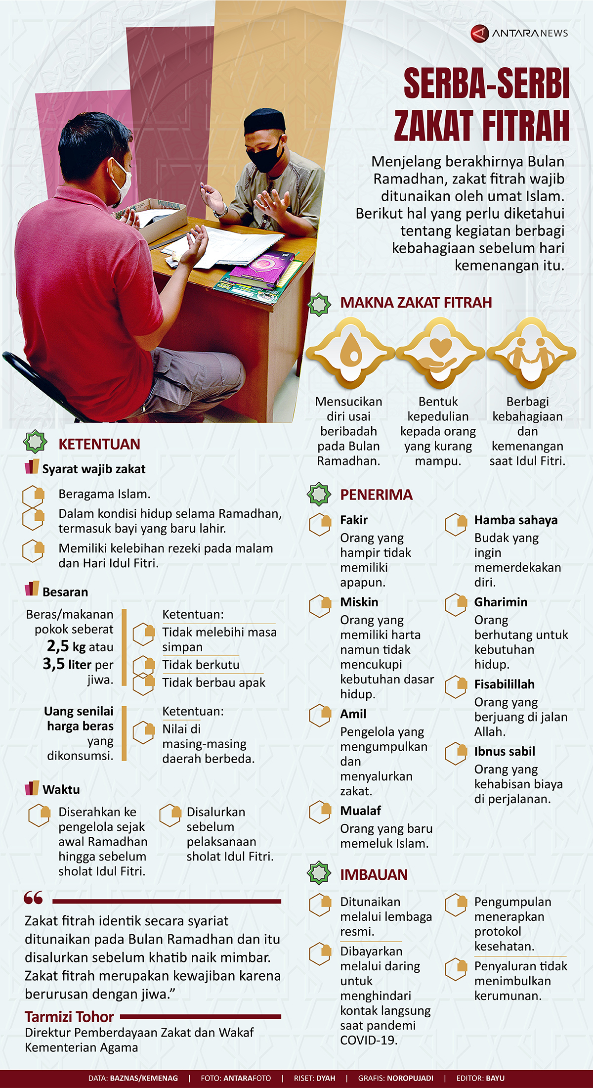 Serba-serbi zakat fitrah