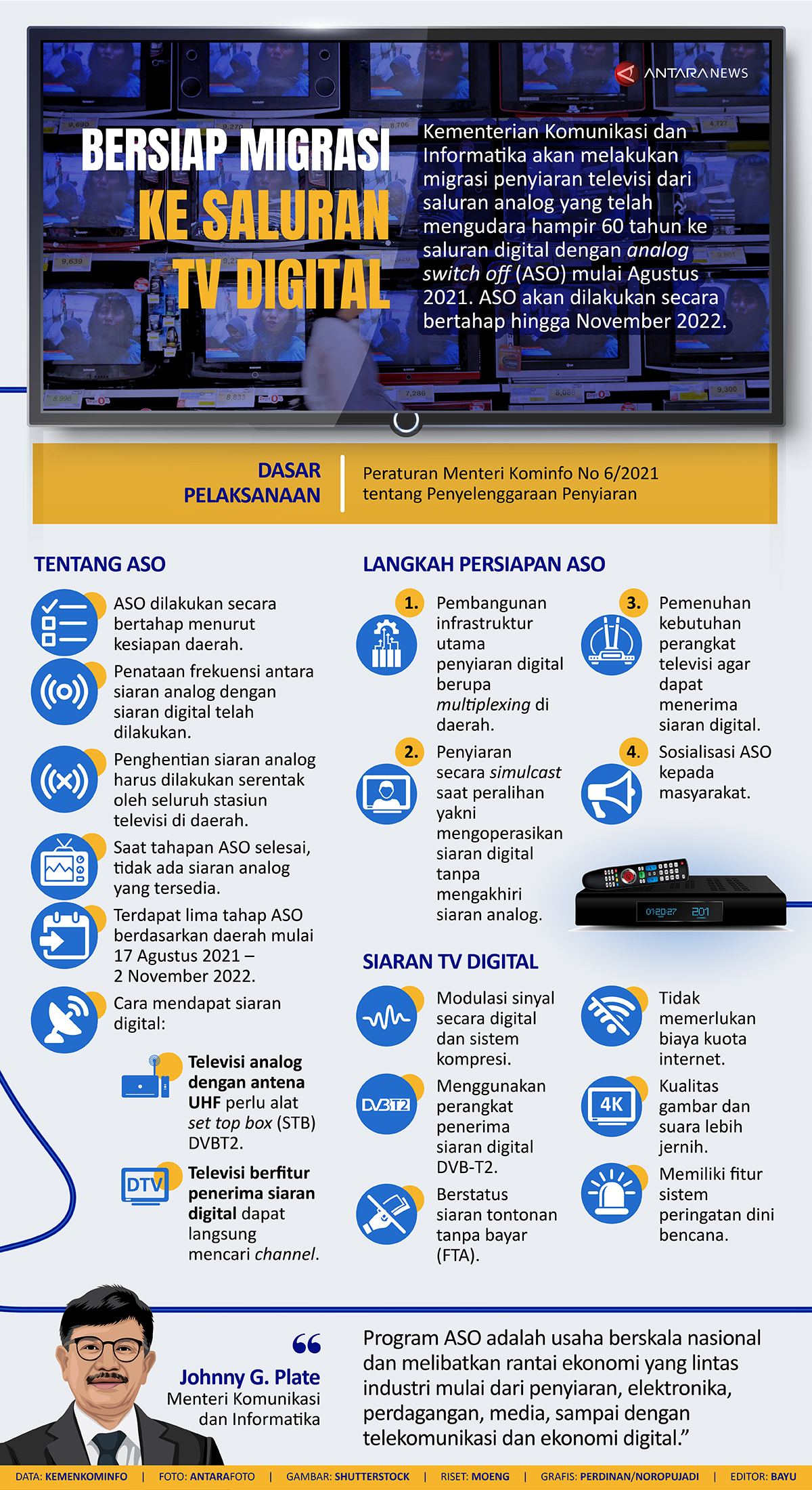 Bersiap migrasi ke saluran tv digital