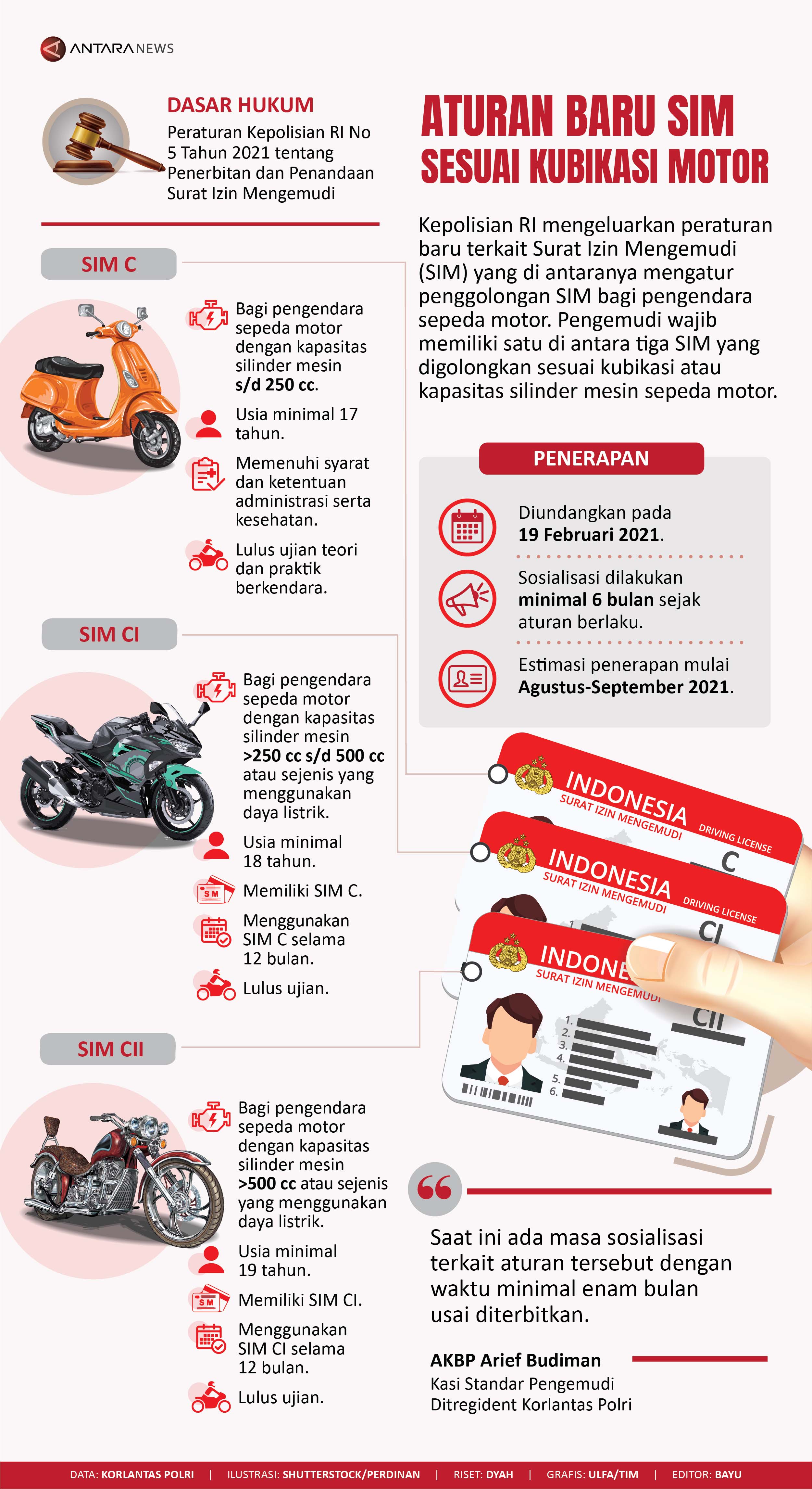 Aturan baru SIM sesuai kubikasi motor