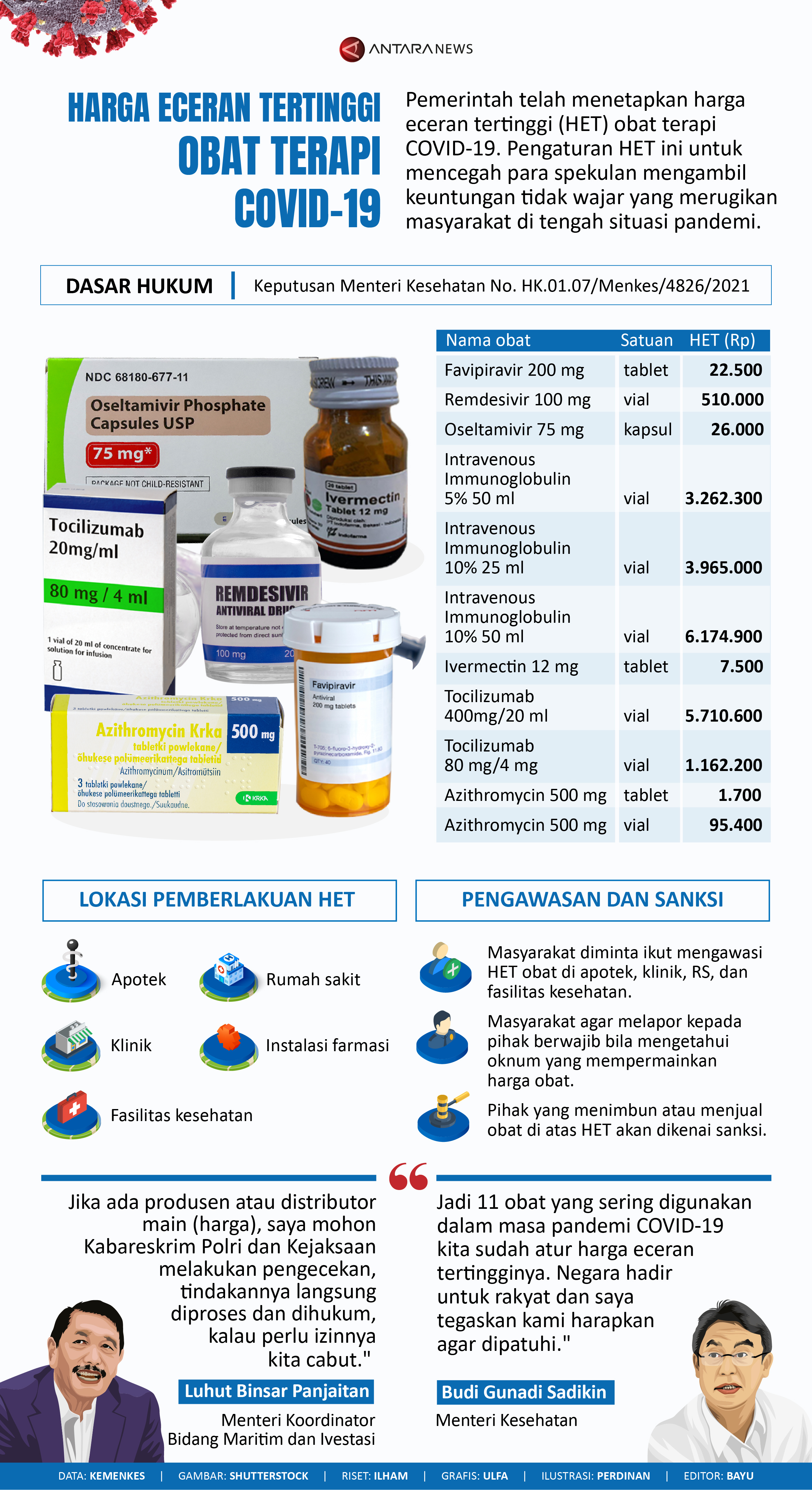 Harga eceran tertinggi obat terapi COVID-19
