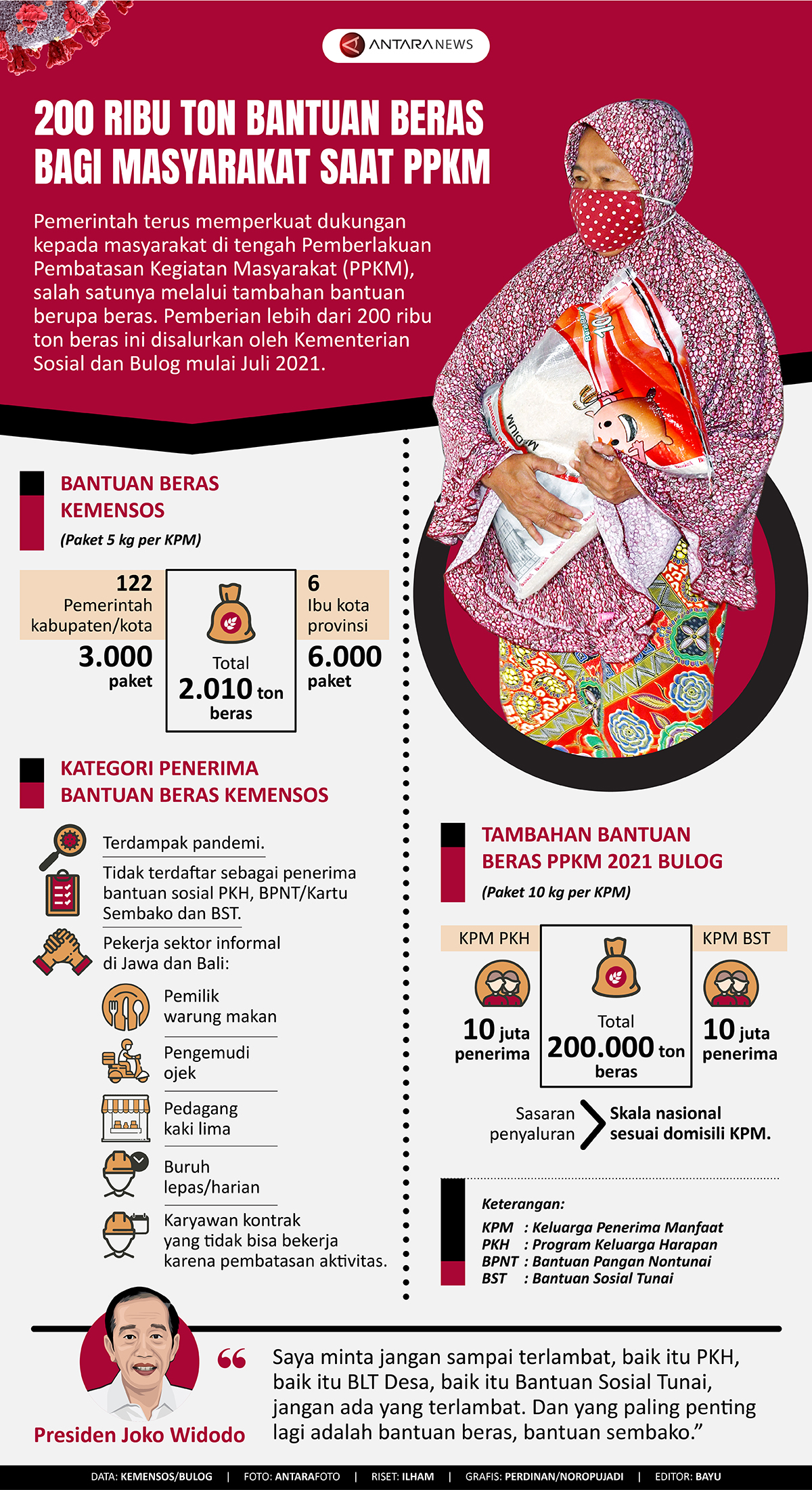 200 ribu ton bantuan beras bagi masyarakat saat PPKM