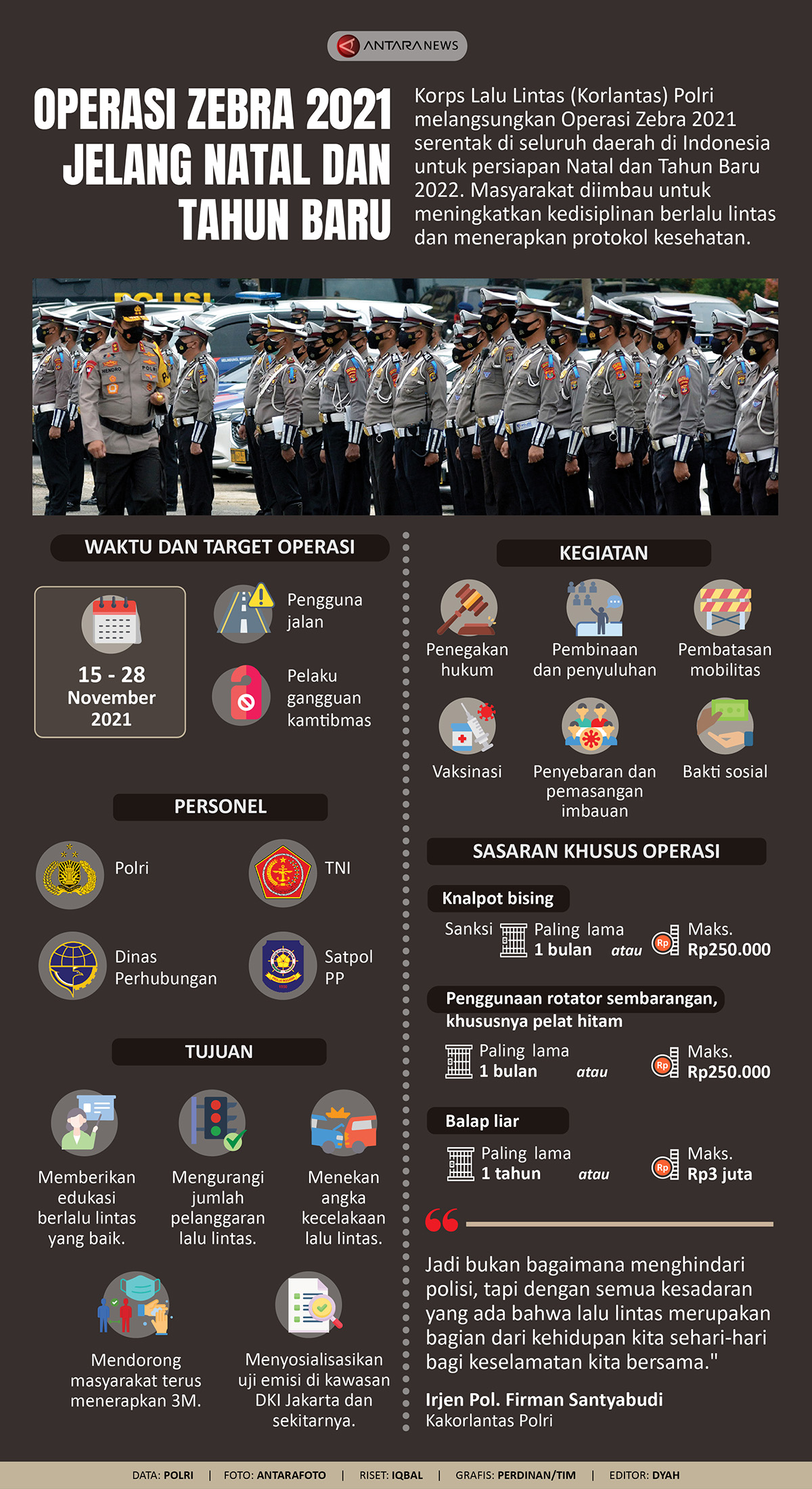 Operasi Zebra 2021 jelang Natal dan Tahun Baru