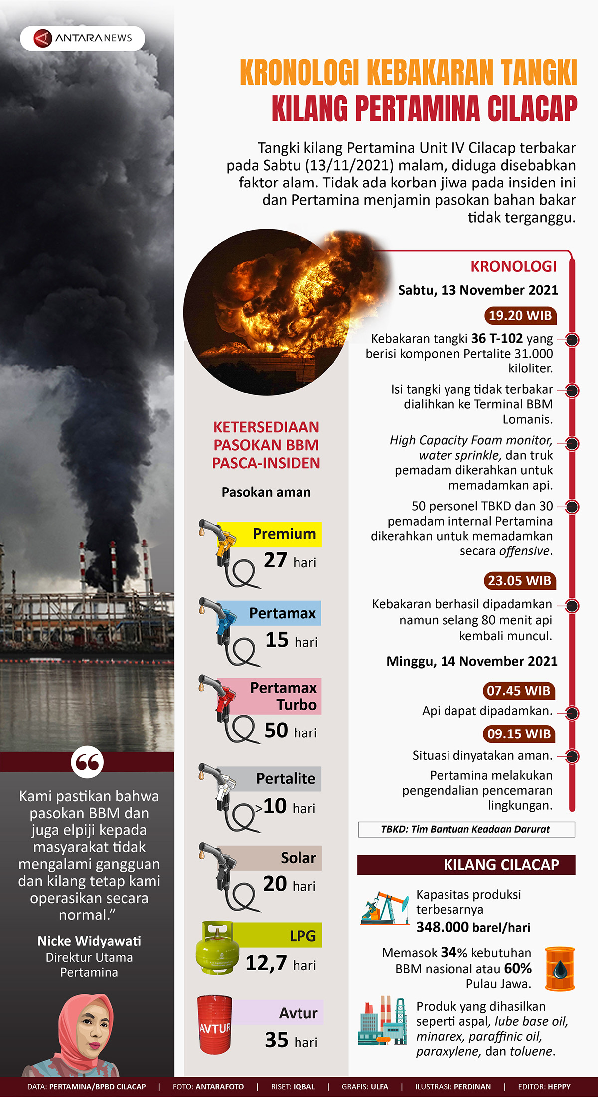 Kronologi kebakaran tangki kilang Pertamina Cilacap
