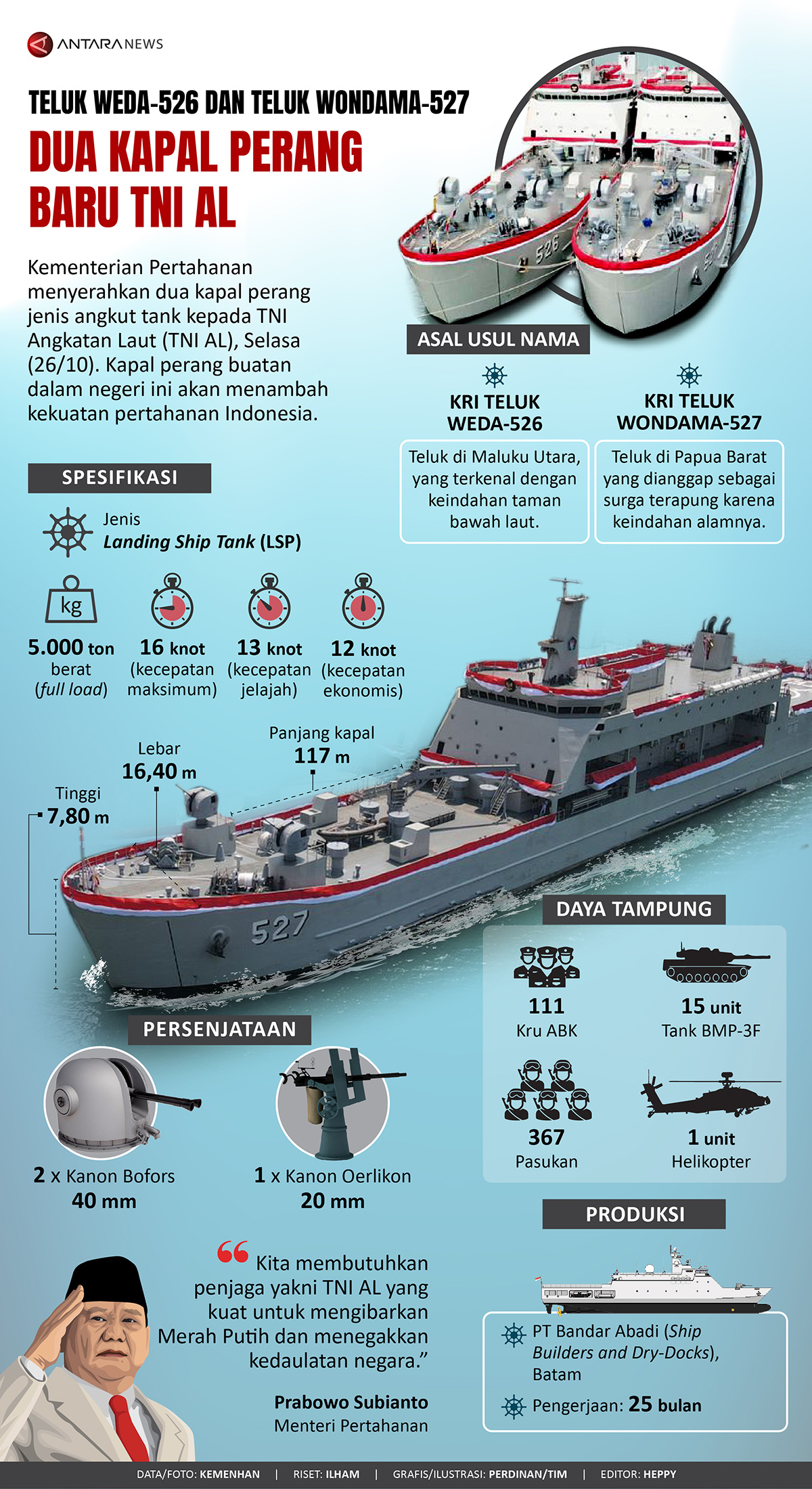 Dua kapal perang baru TNI AL