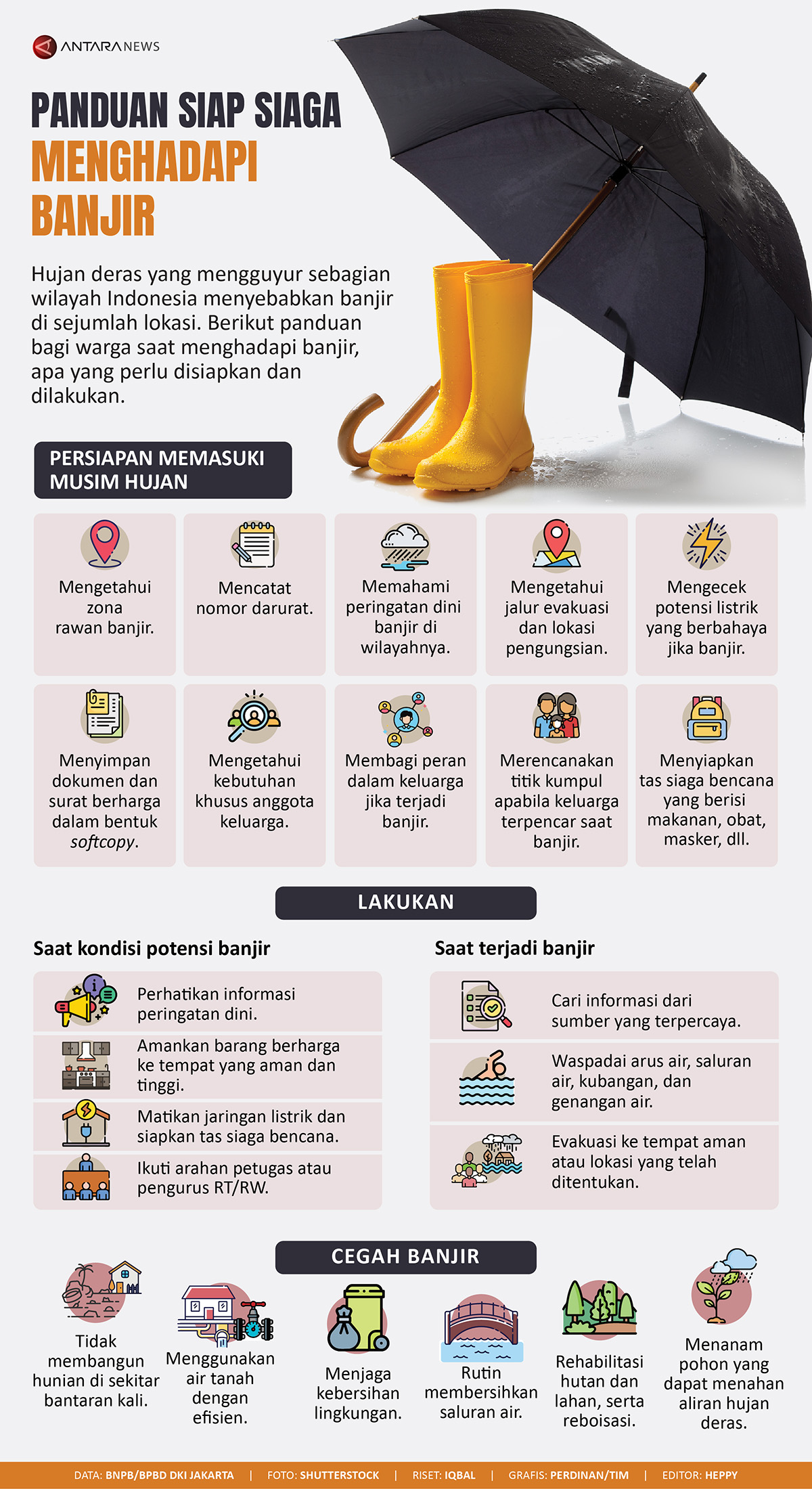 Panduan Siap Siaga Menghadapi Banjir - Infografik ANTARA Sumatera Selatan