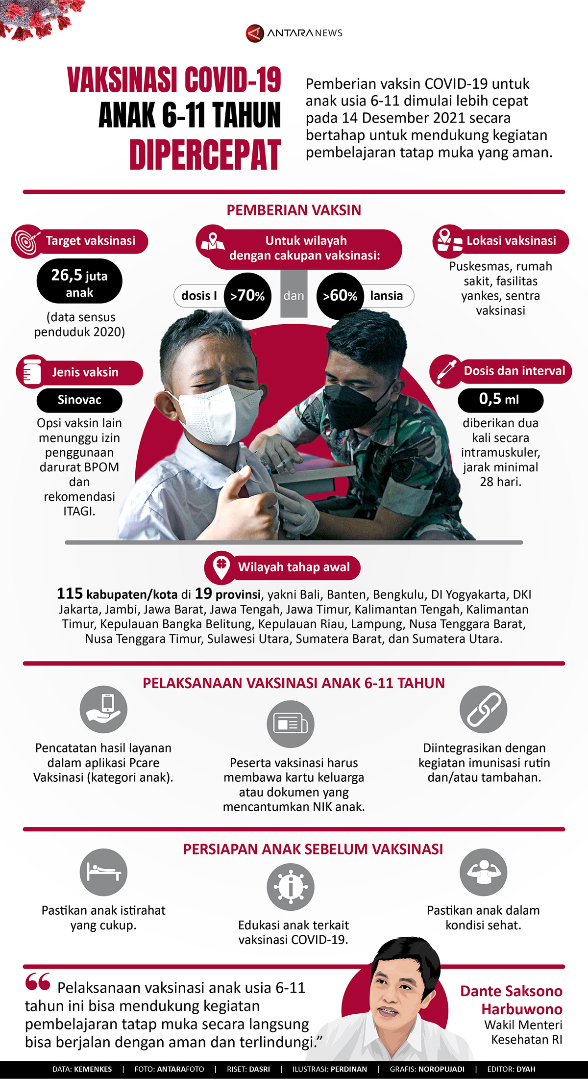 Vaksinasi COVID-19 anak 6-11 tahun dipercepat